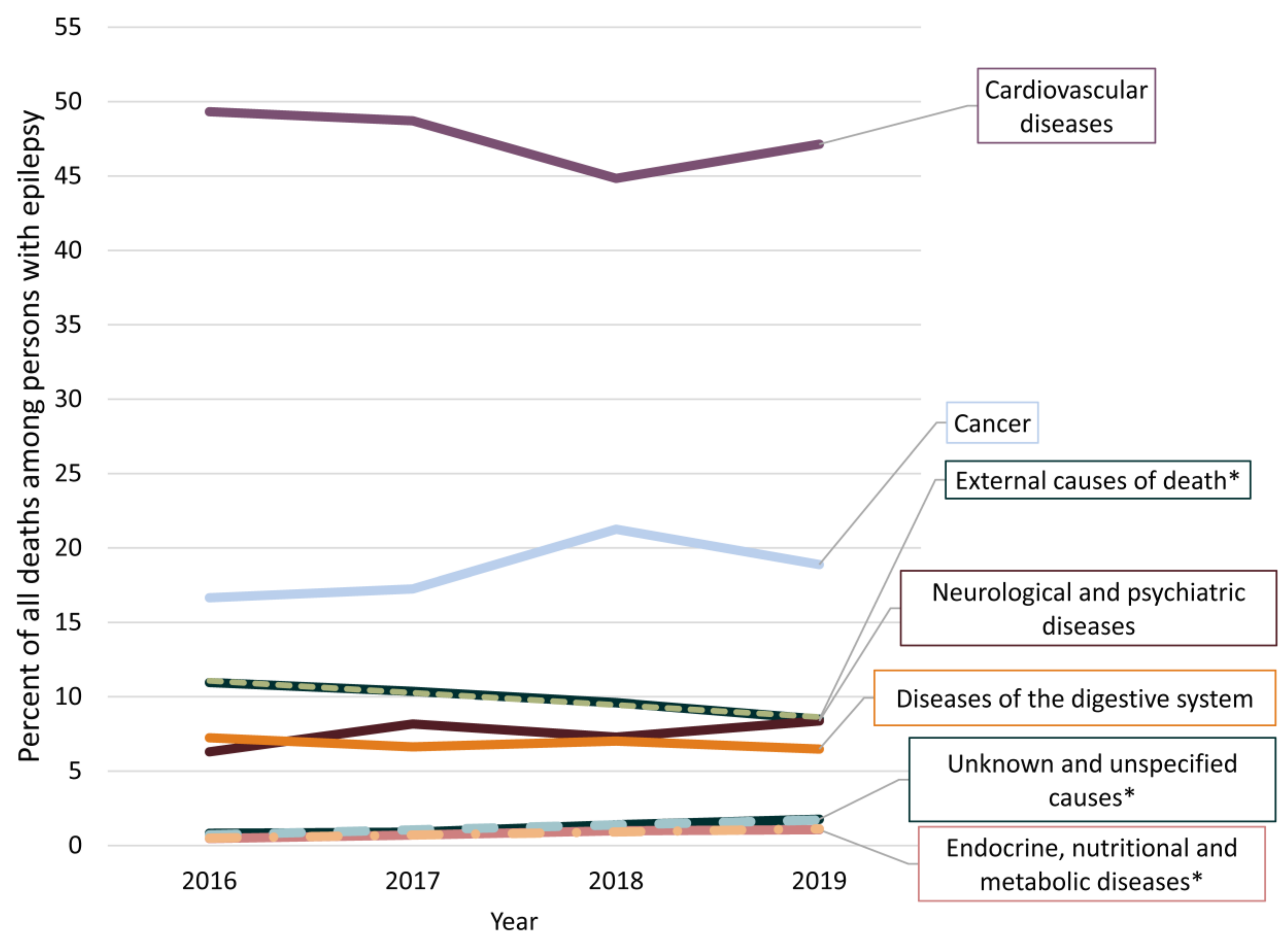 Ijerph 18 10512 g003