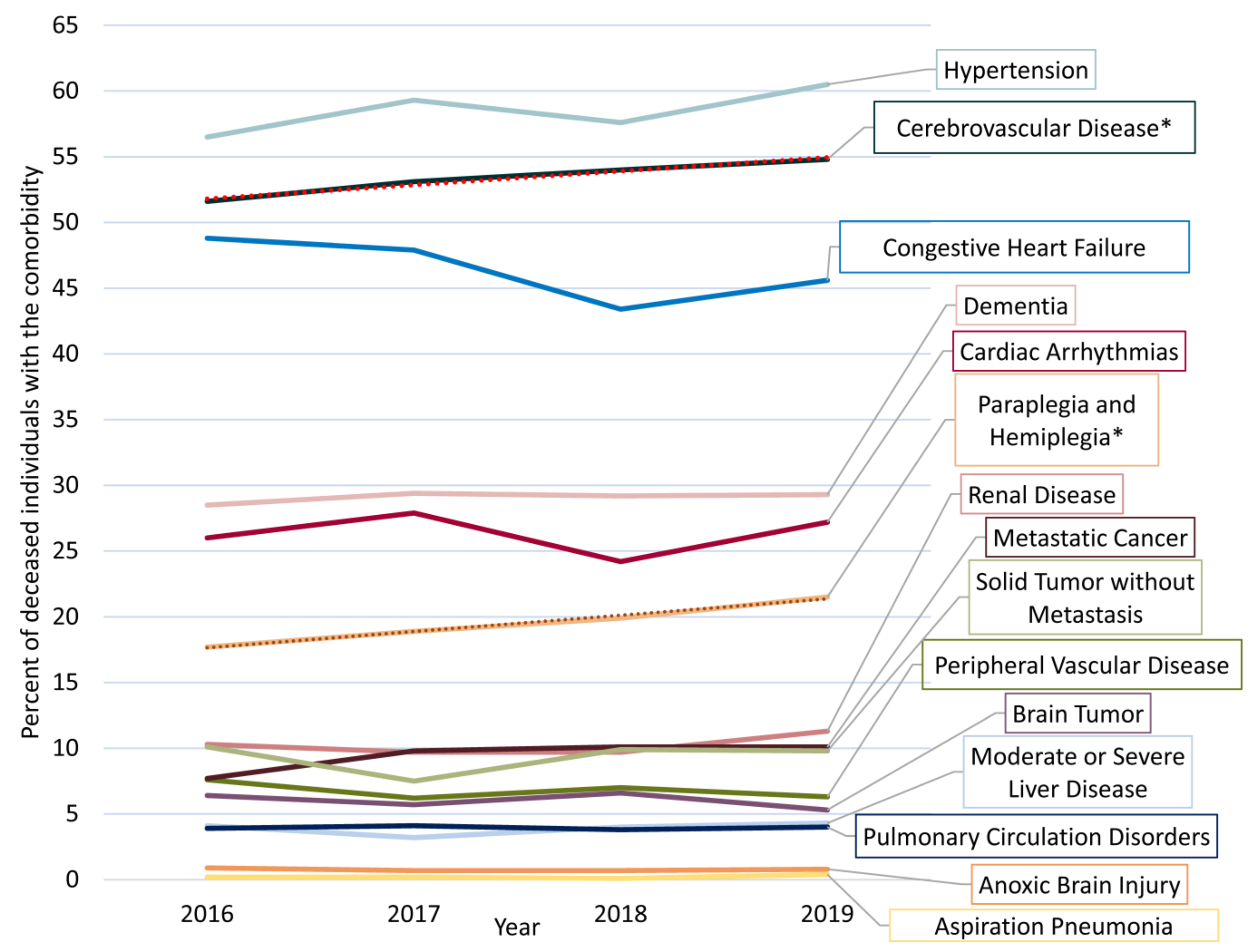 Ijerph 18 10512 g005