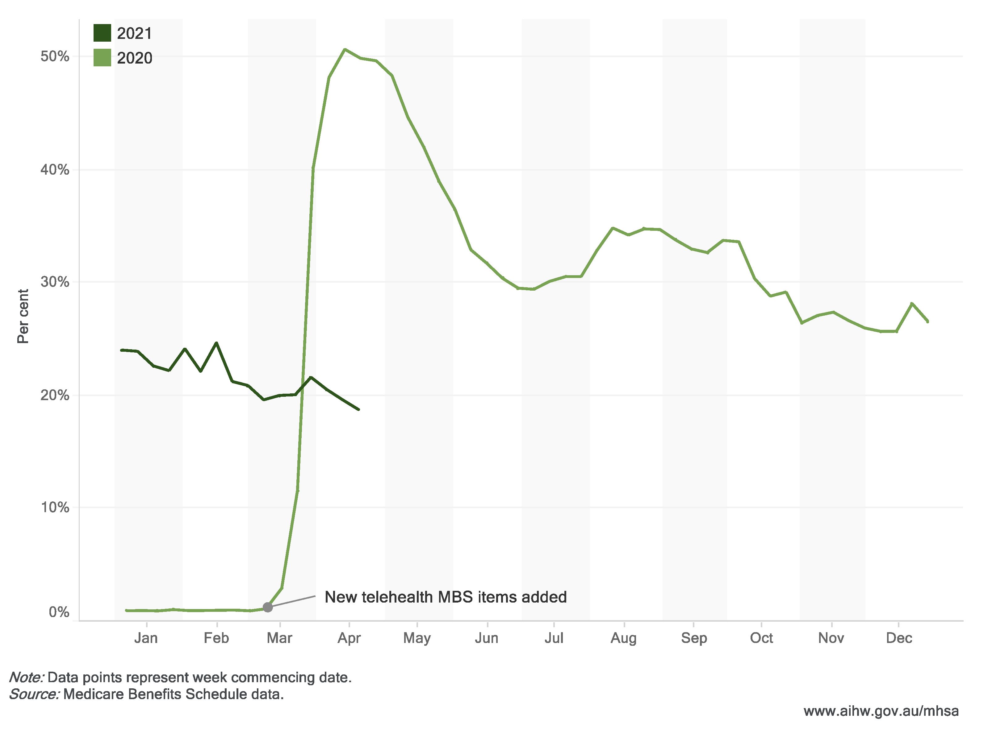 Ijerph 18 10514 g001