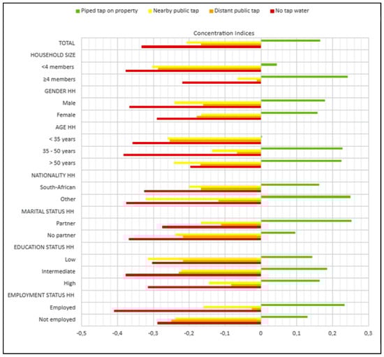 Ijerph 18 10528 g0a1 550