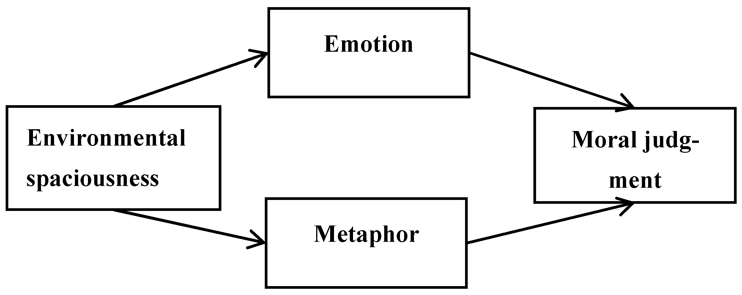 Ijerph 18 10530 g001