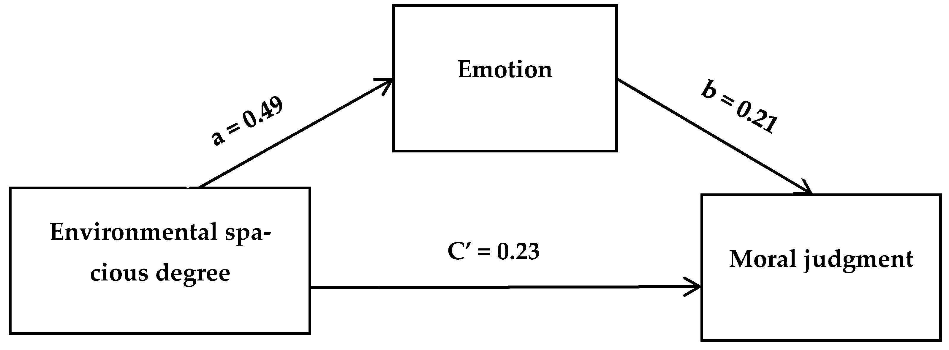 Ijerph 18 10530 g004