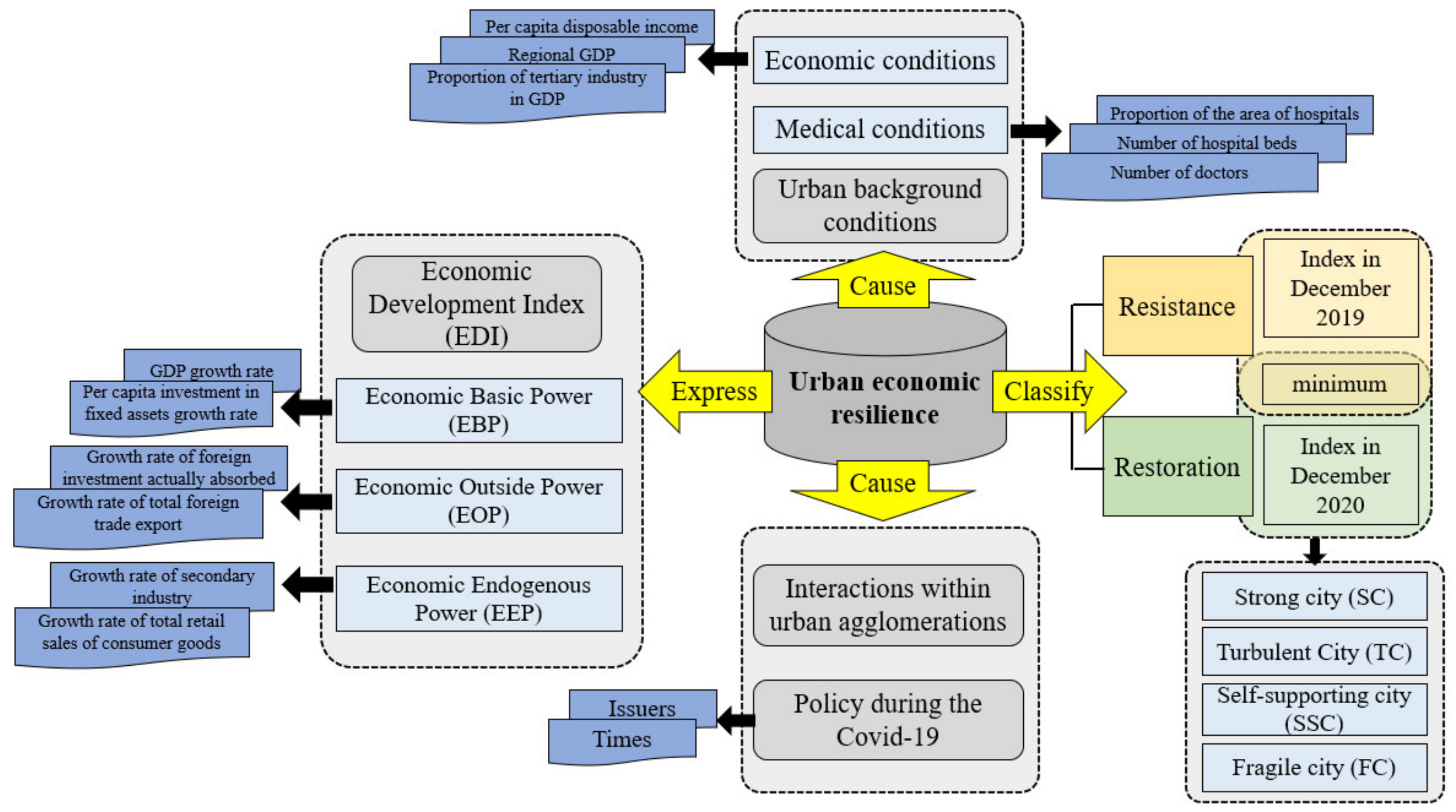 Ijerph 18 10532 g002