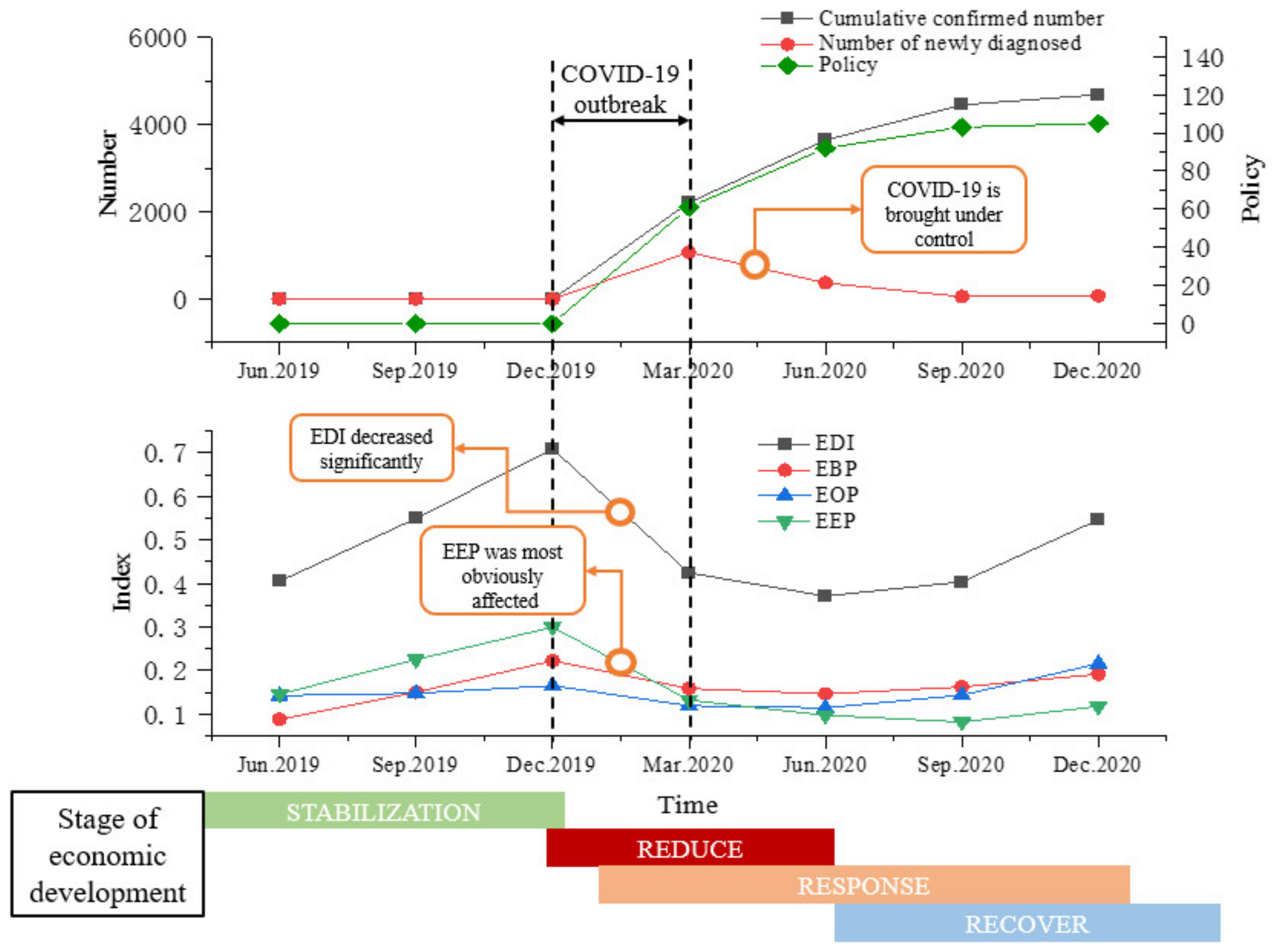 Ijerph 18 10532 g006