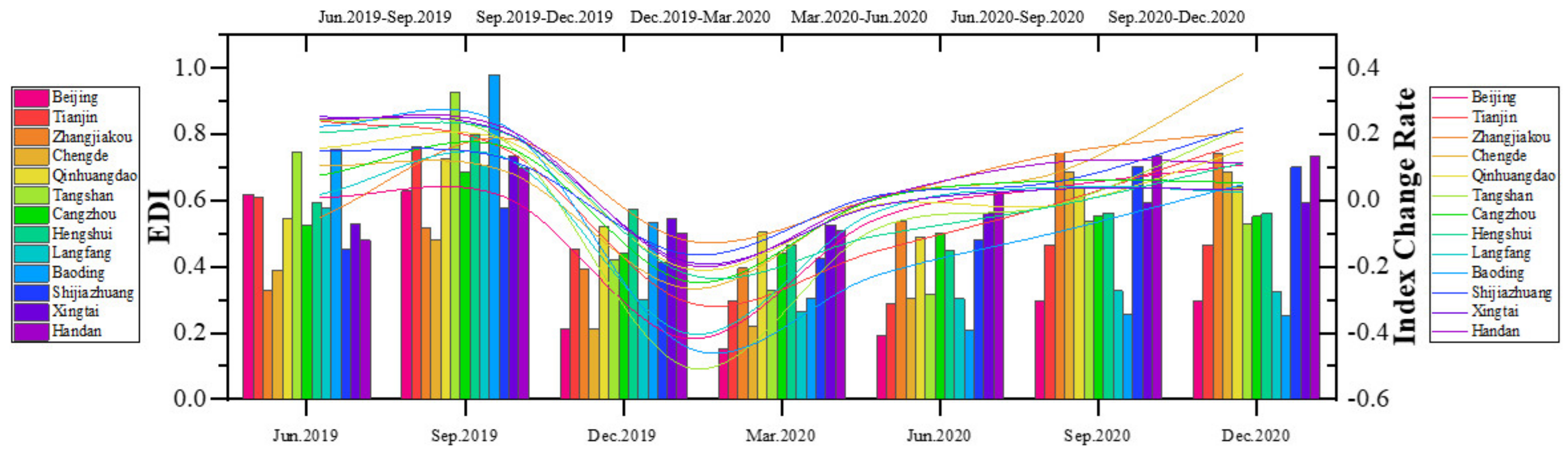 Ijerph 18 10532 g007