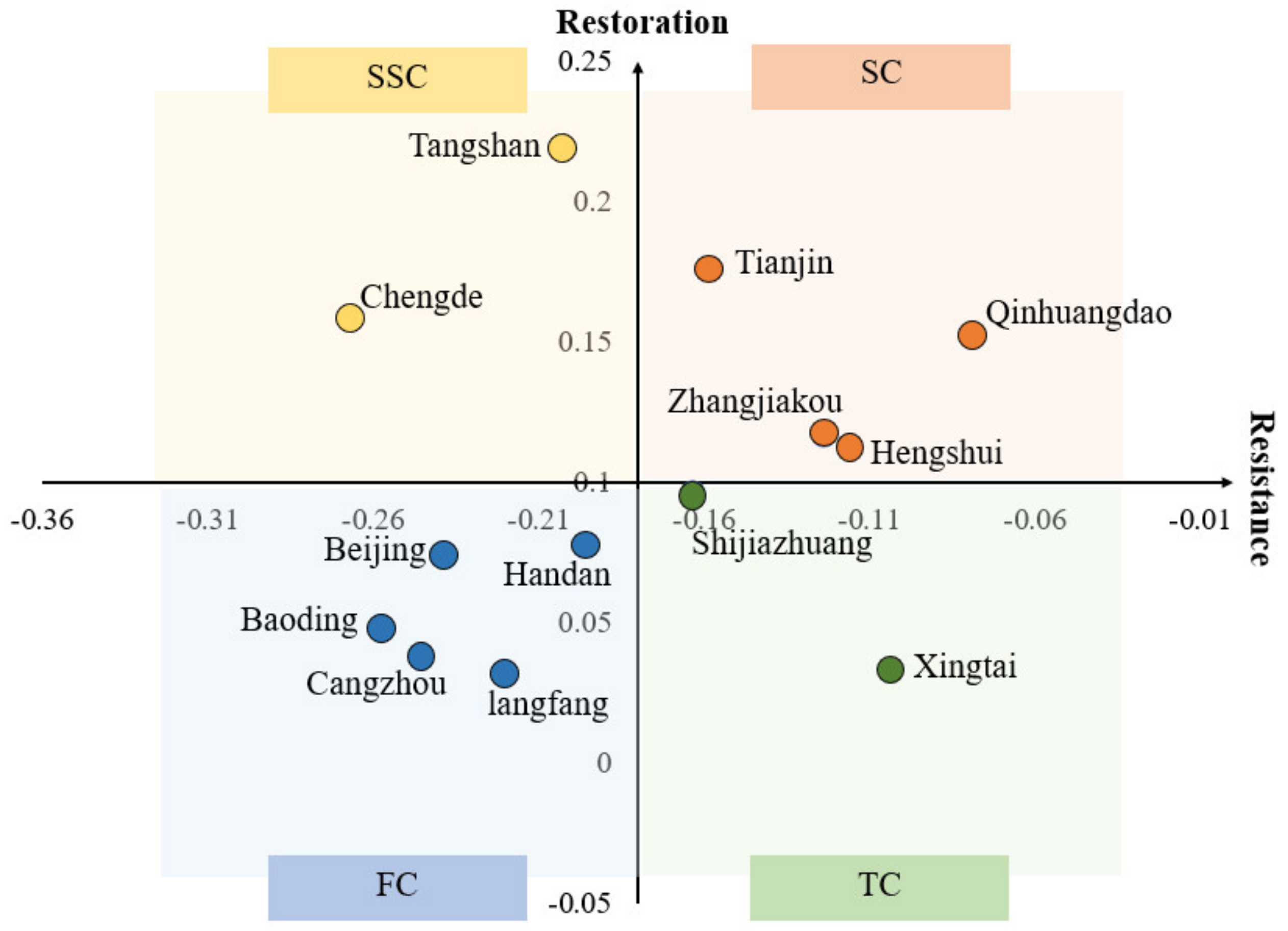 Ijerph 18 10532 g008