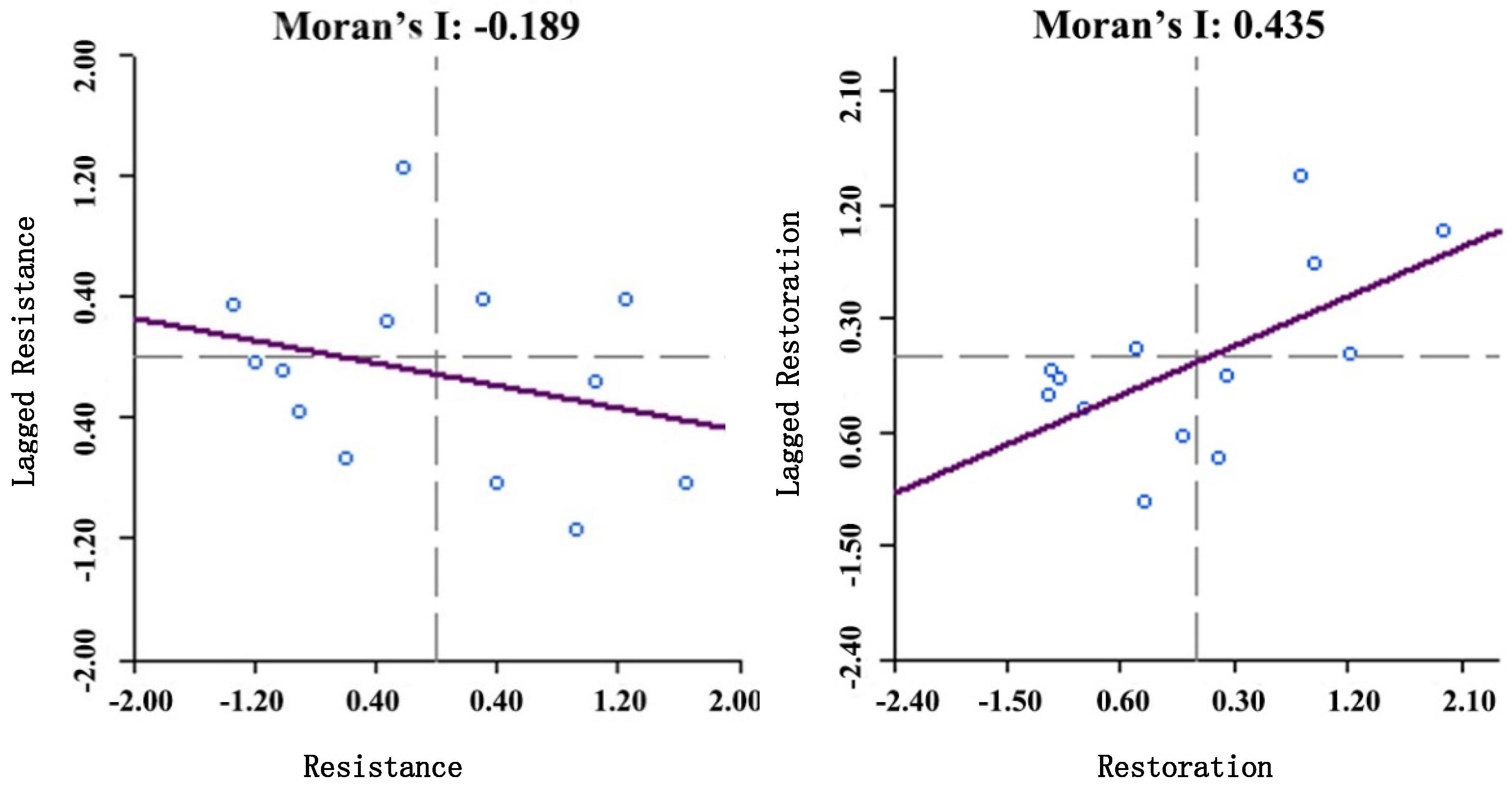 Ijerph 18 10532 g010