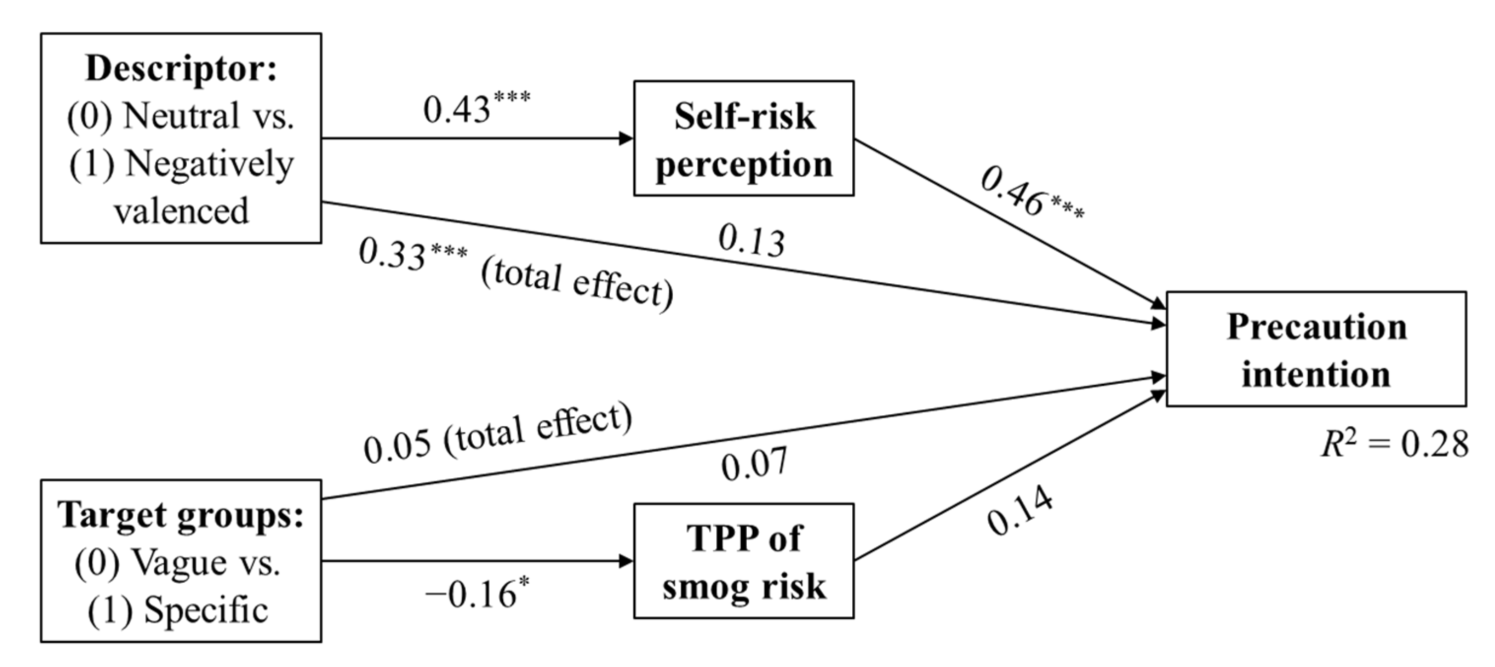 Ijerph 18 10542 g002