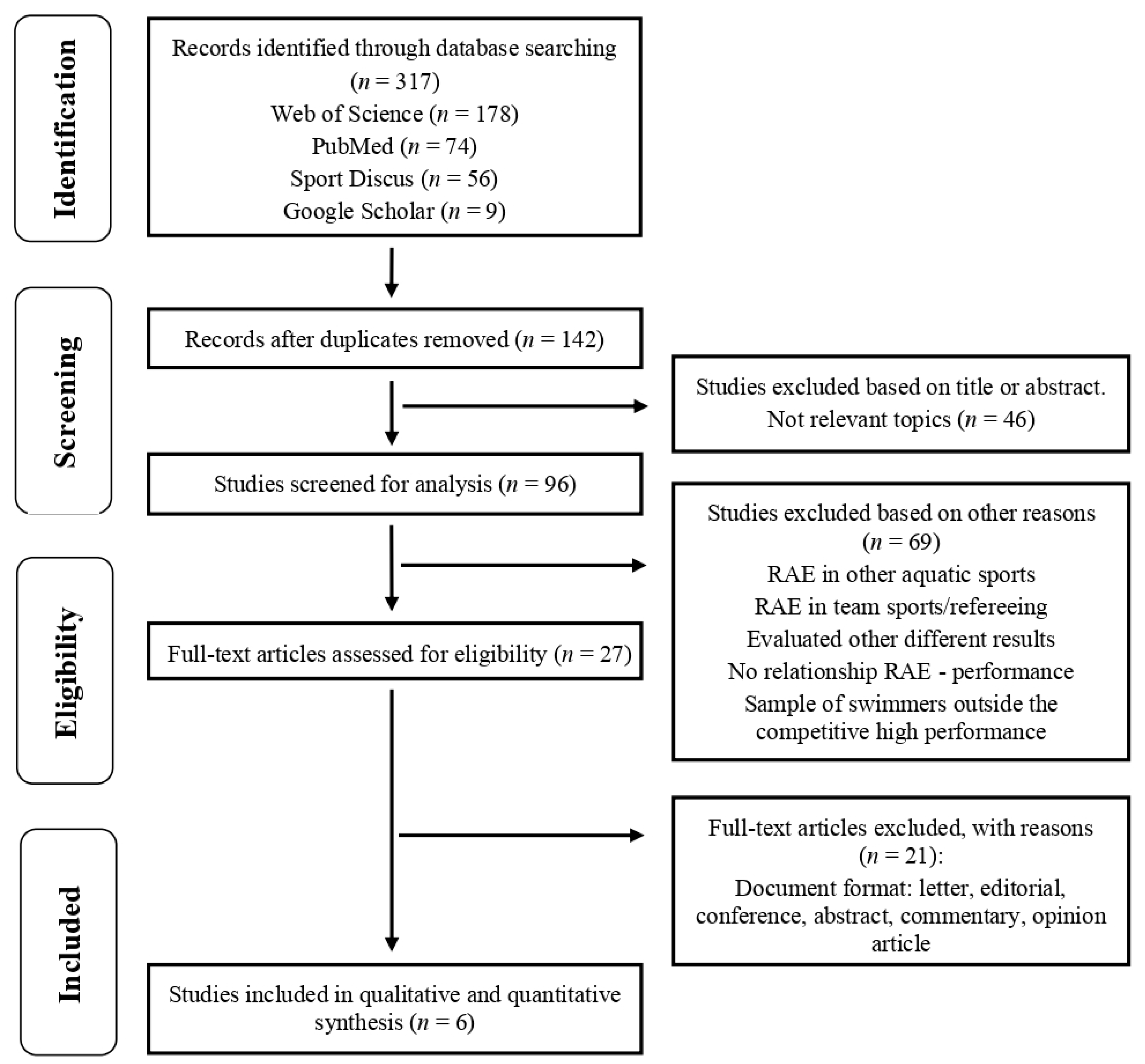 Ijerph 18 10561 g001