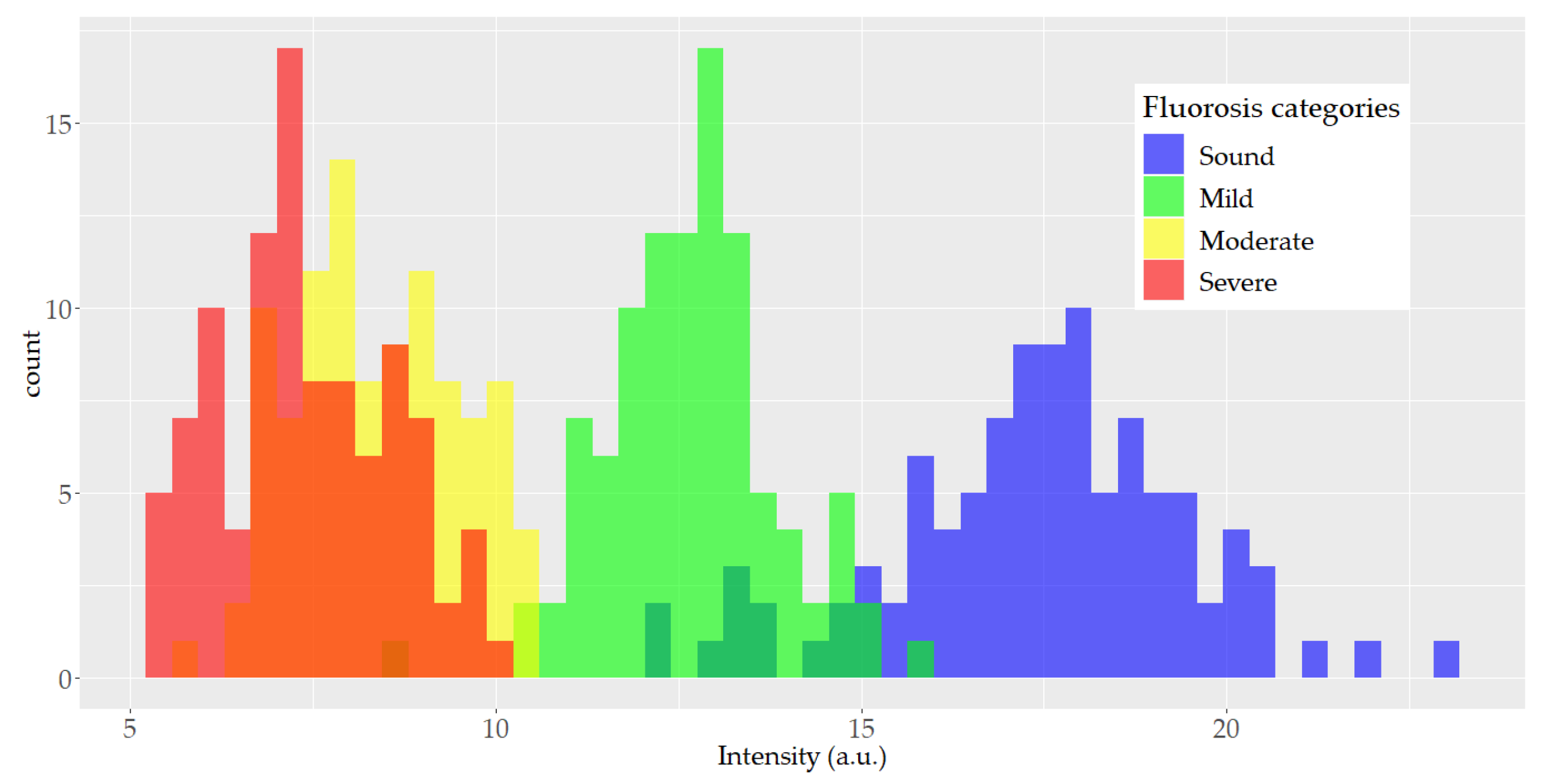 Ijerph 18 10572 g003