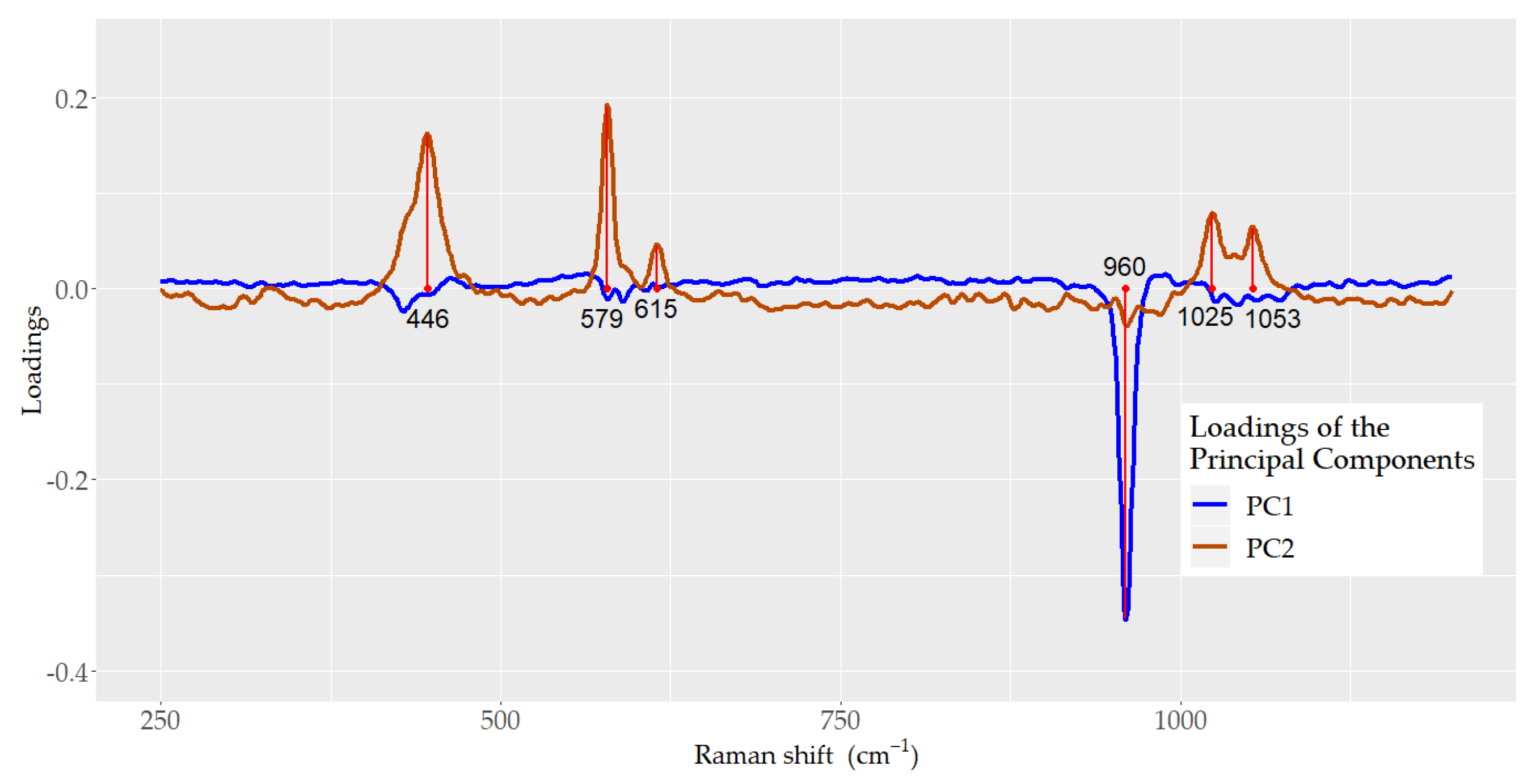 Ijerph 18 10572 g005