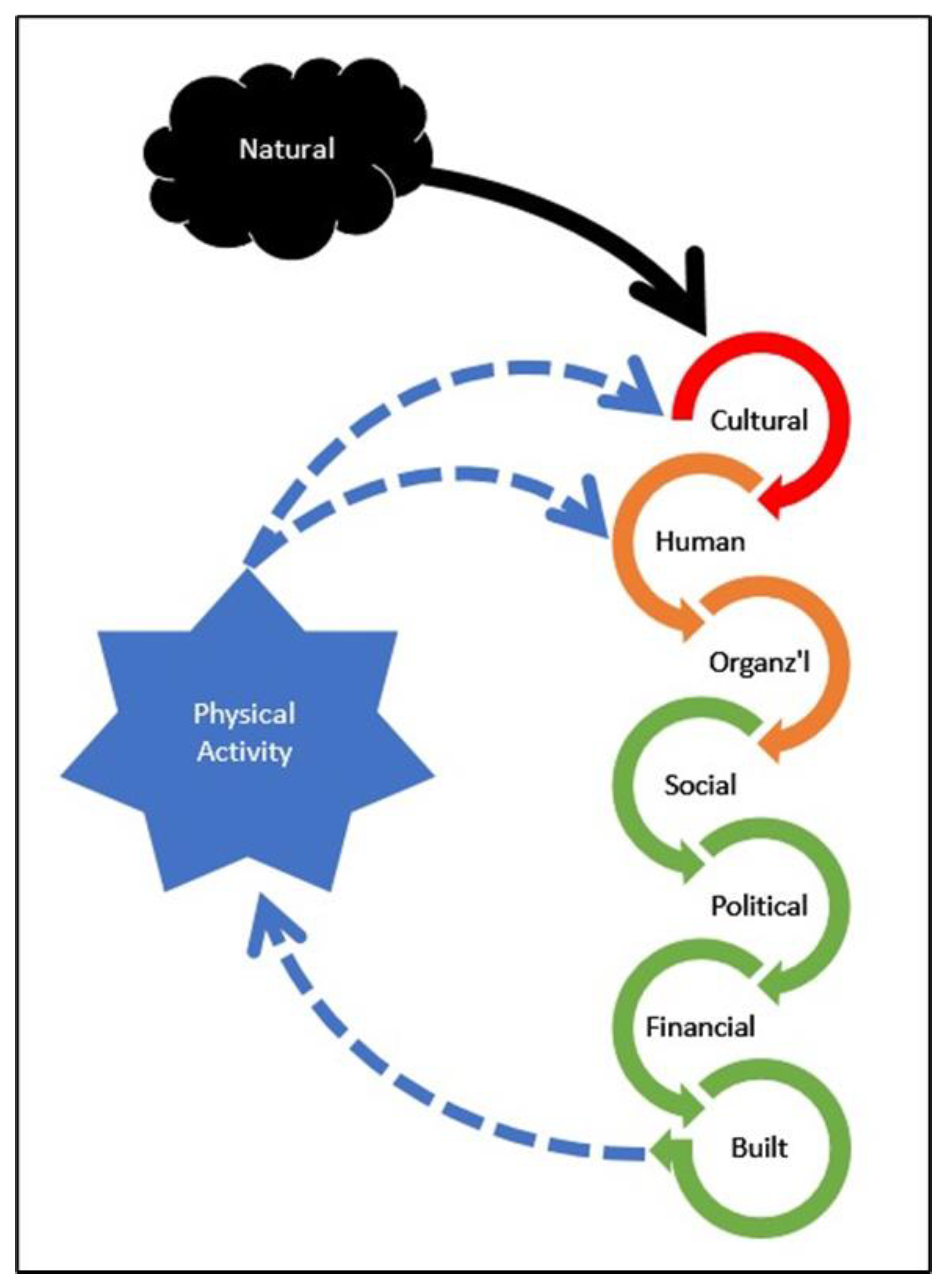 Ijerph 18 10574 g001