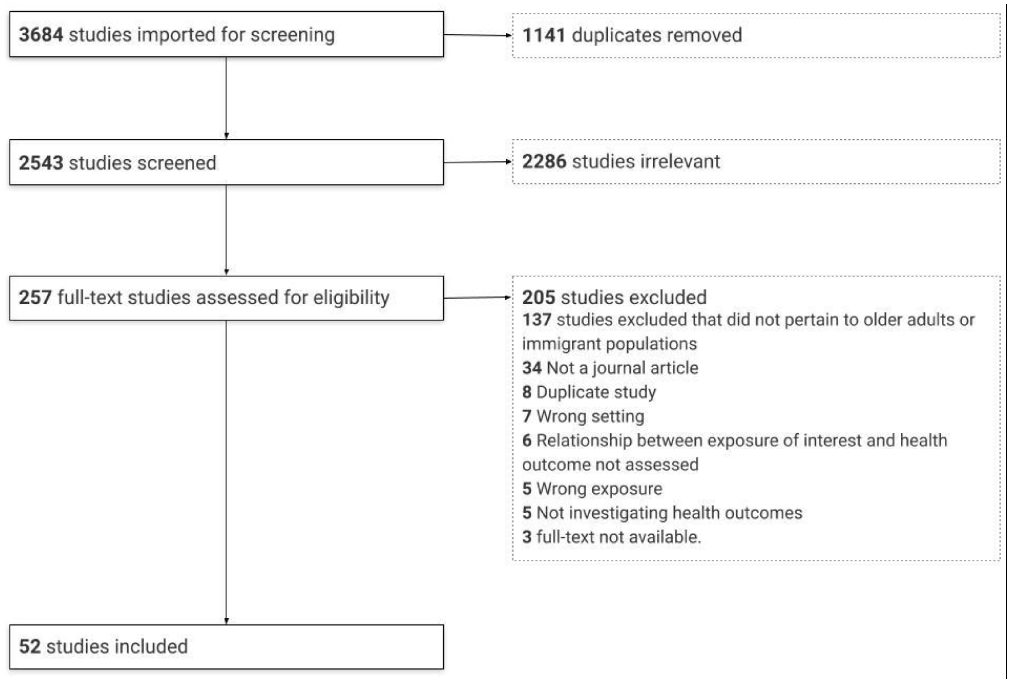 Ijerph 18 10575 g001