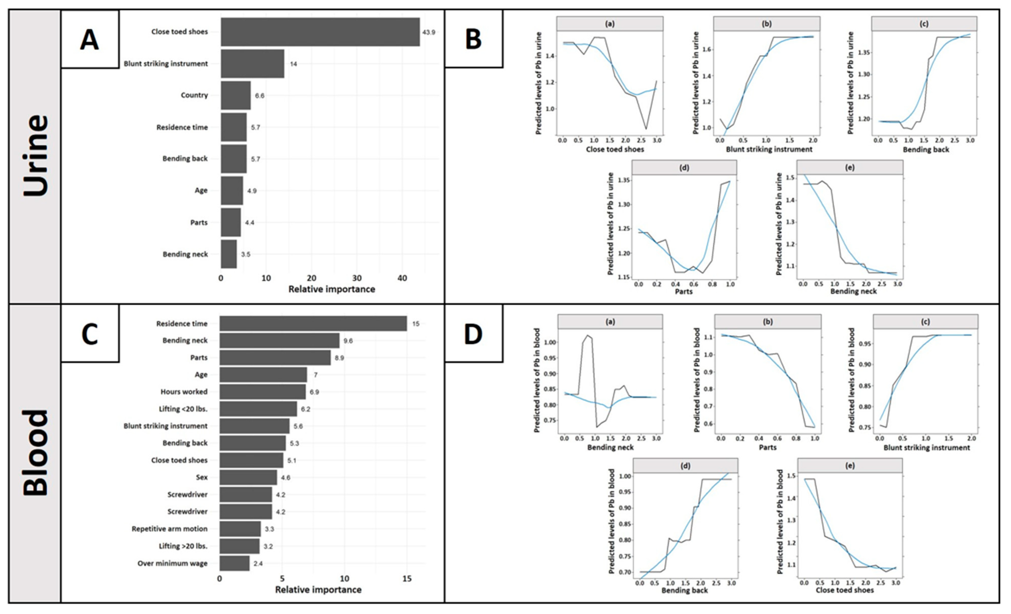 Ijerph 18 10580 g003