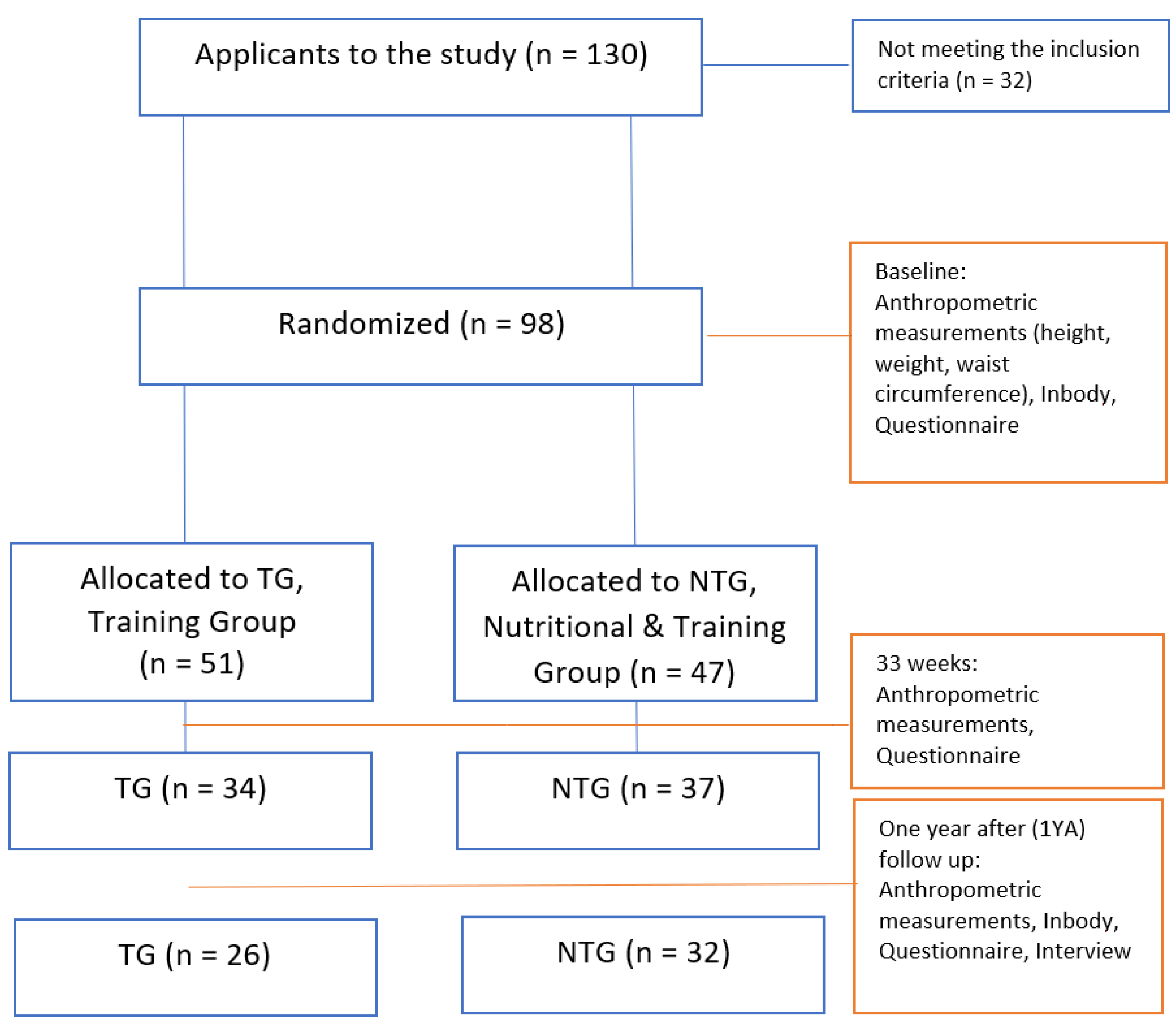 Ijerph 18 10582 g001