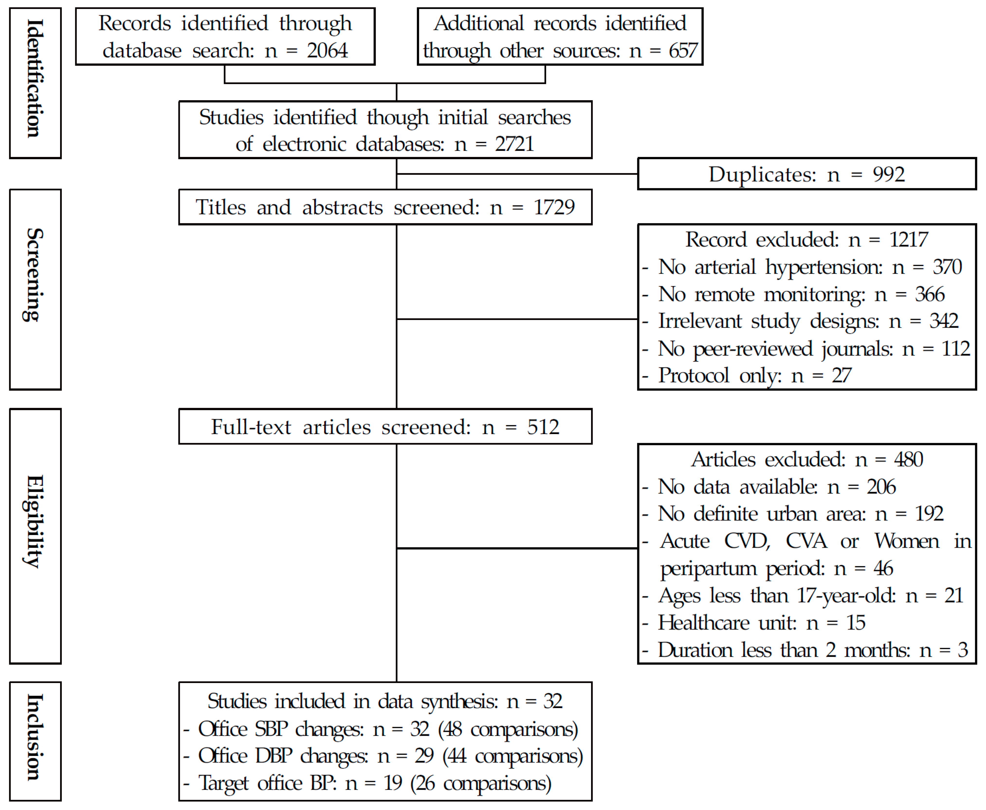 Ijerph 18 10583 g001