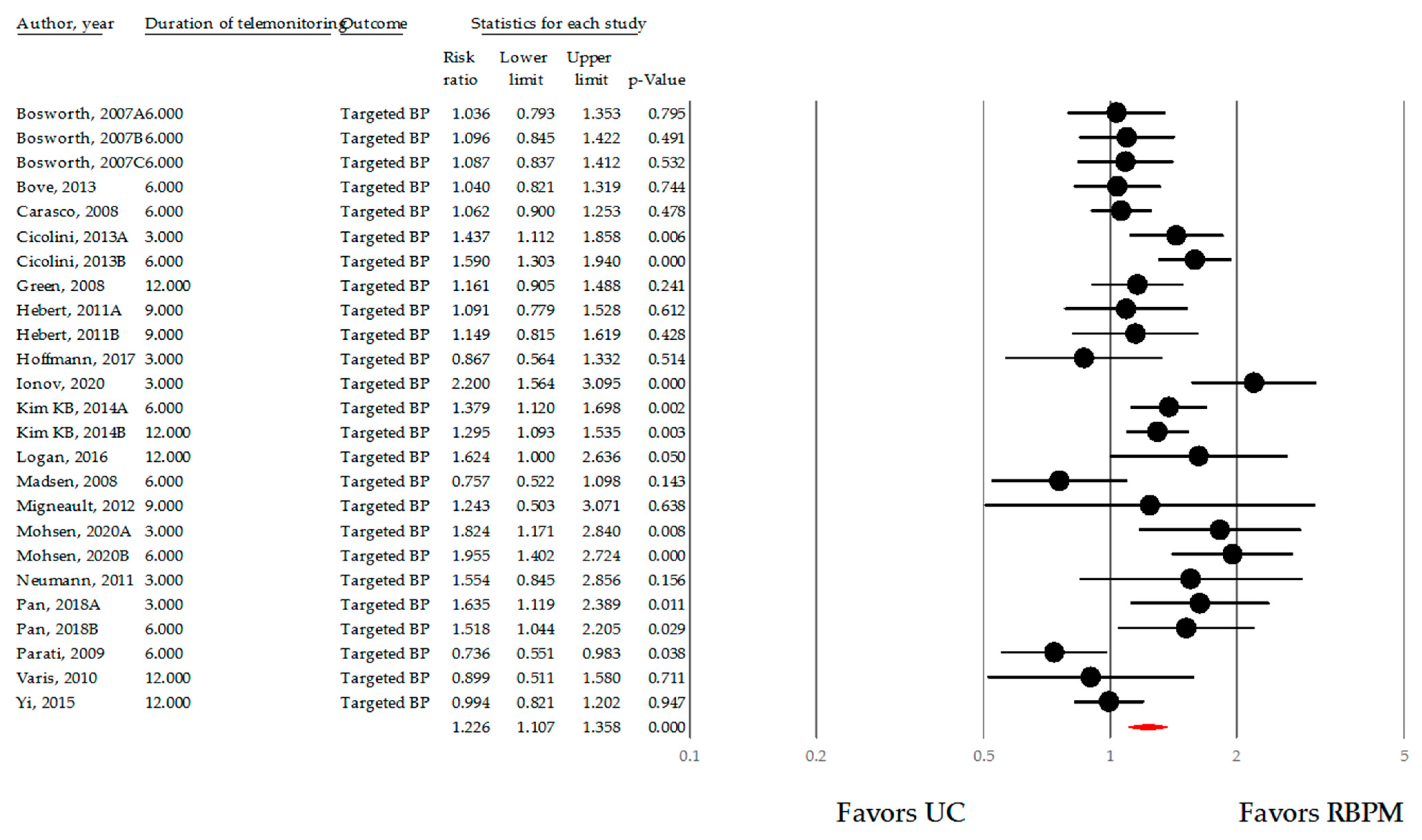 Ijerph 18 10583 g007