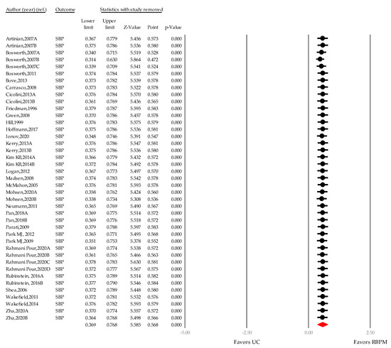 Ijerph 18 10583 g0a1 550