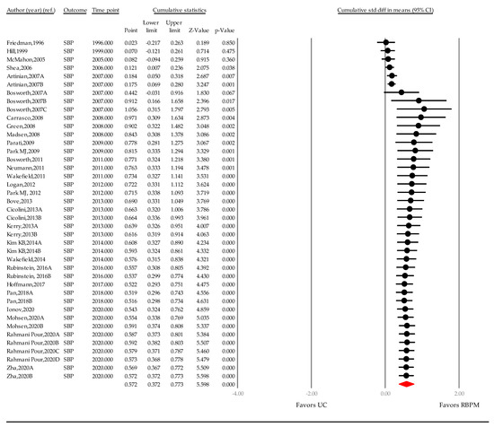 Ijerph 18 10583 g0a2 550