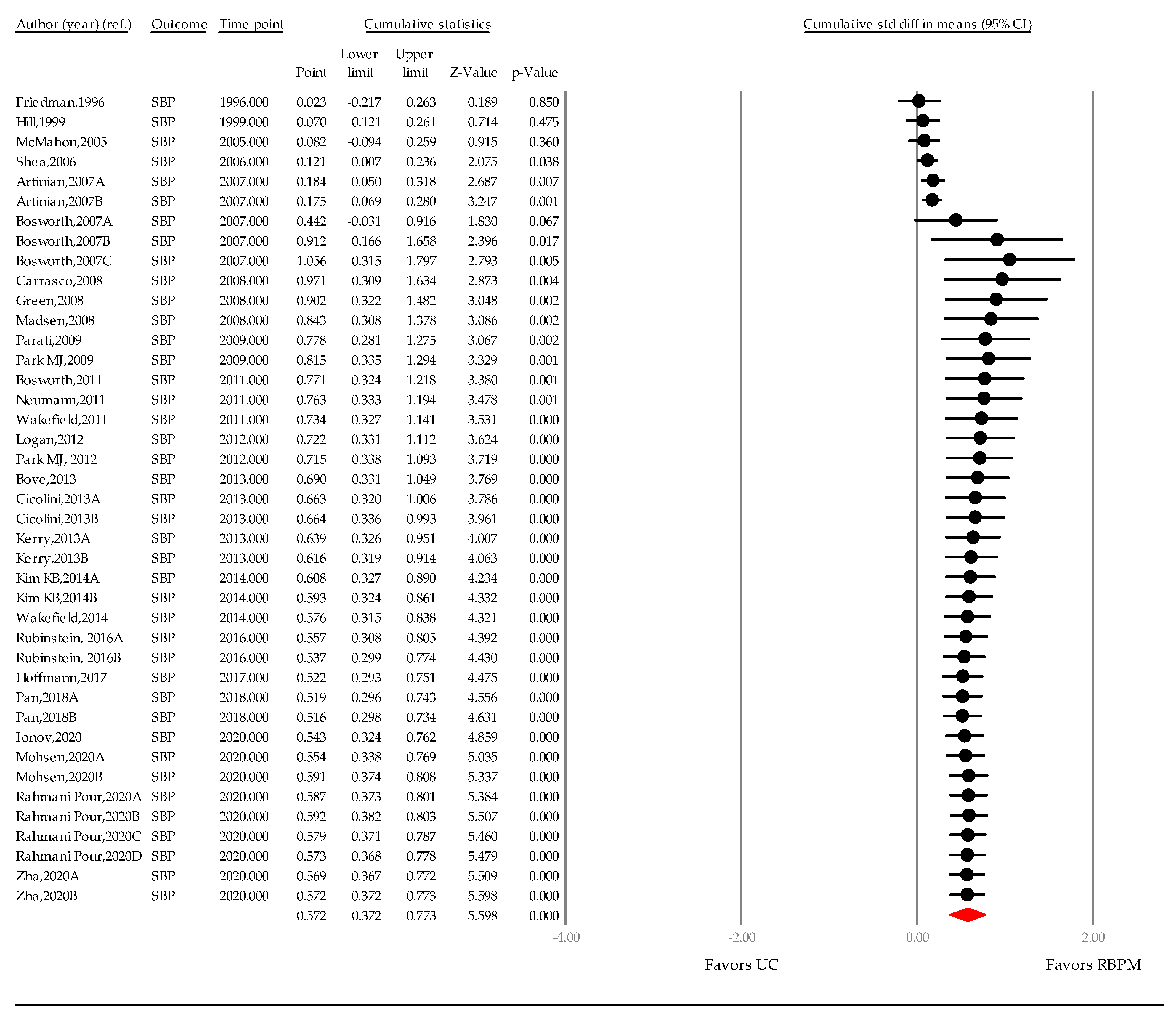 Ijerph 18 10583 g0a2