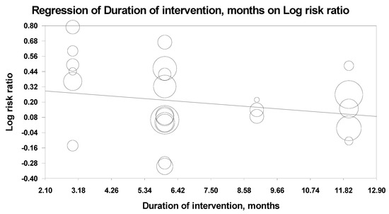Ijerph 18 10583 g0a3 550