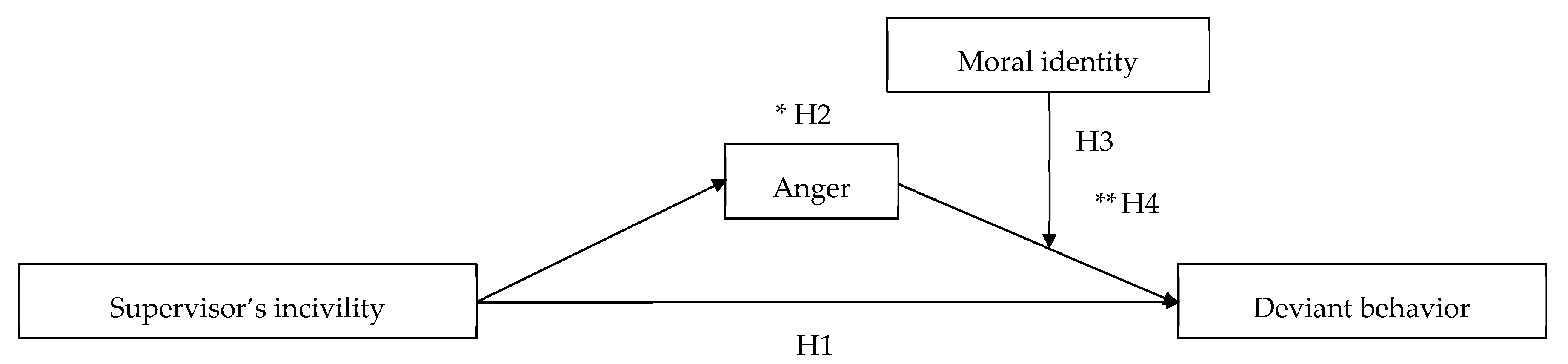 Ijerph 18 10585 g001