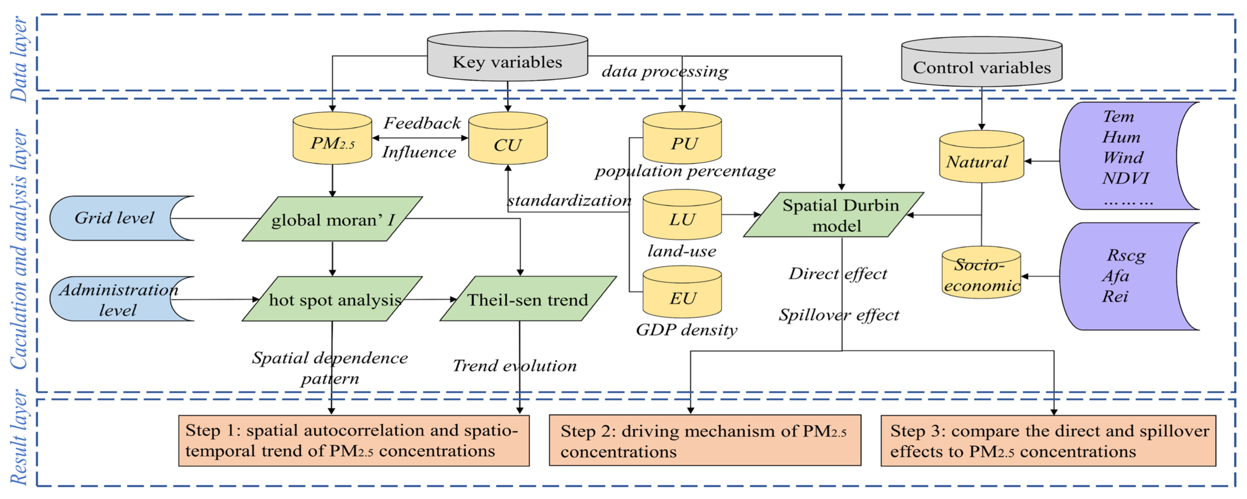 Ijerph 18 10609 g002