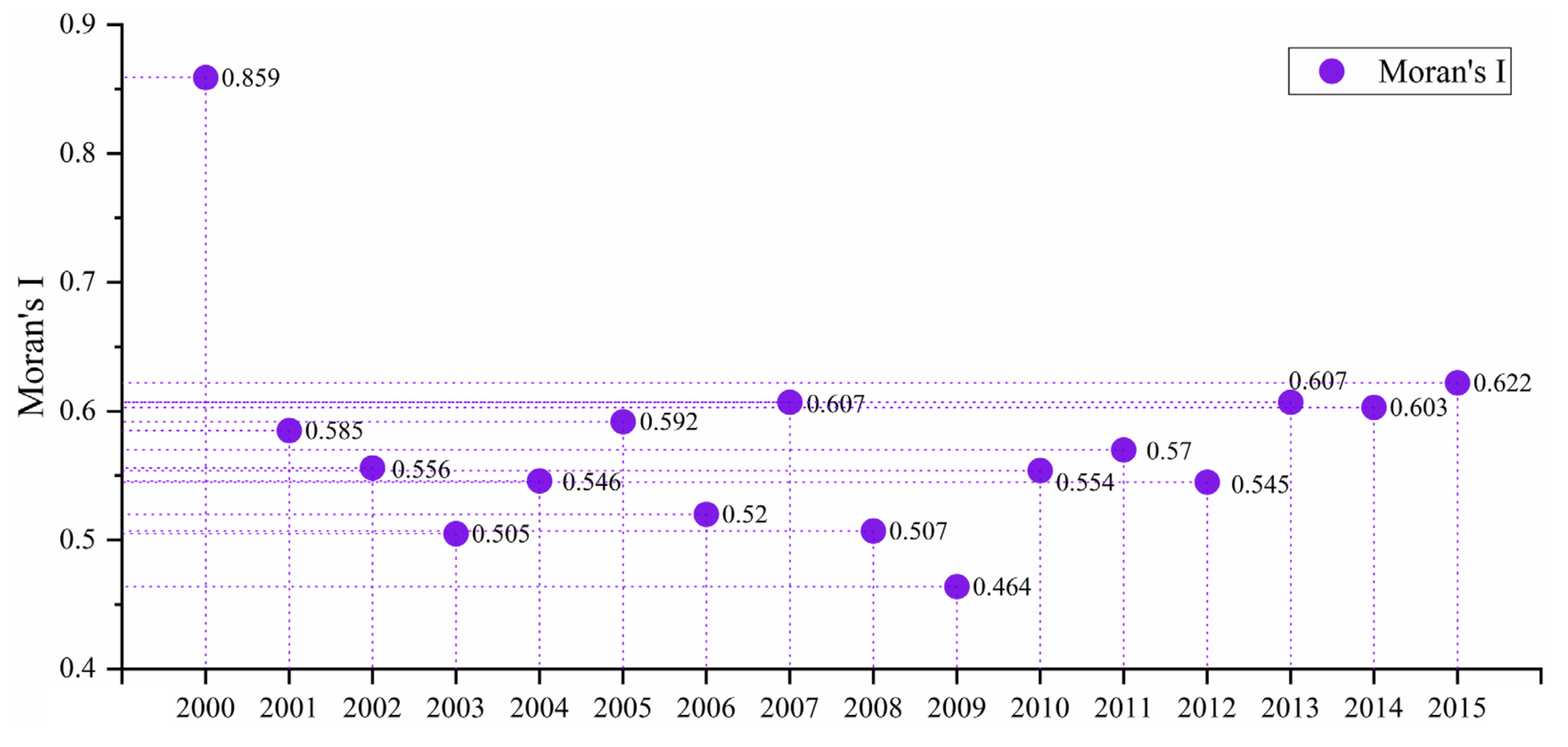Ijerph 18 10609 g006