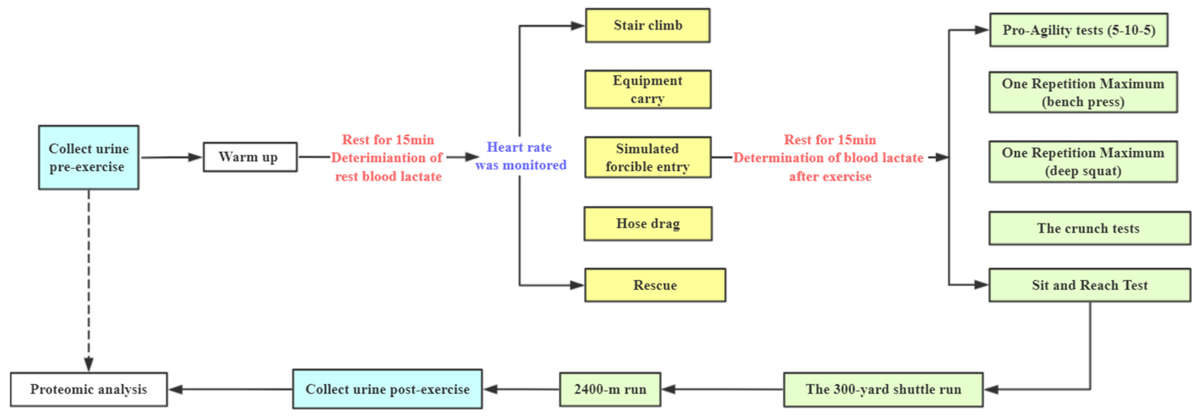 Ijerph 18 10618 g001 Ijerph 18 10618 g001