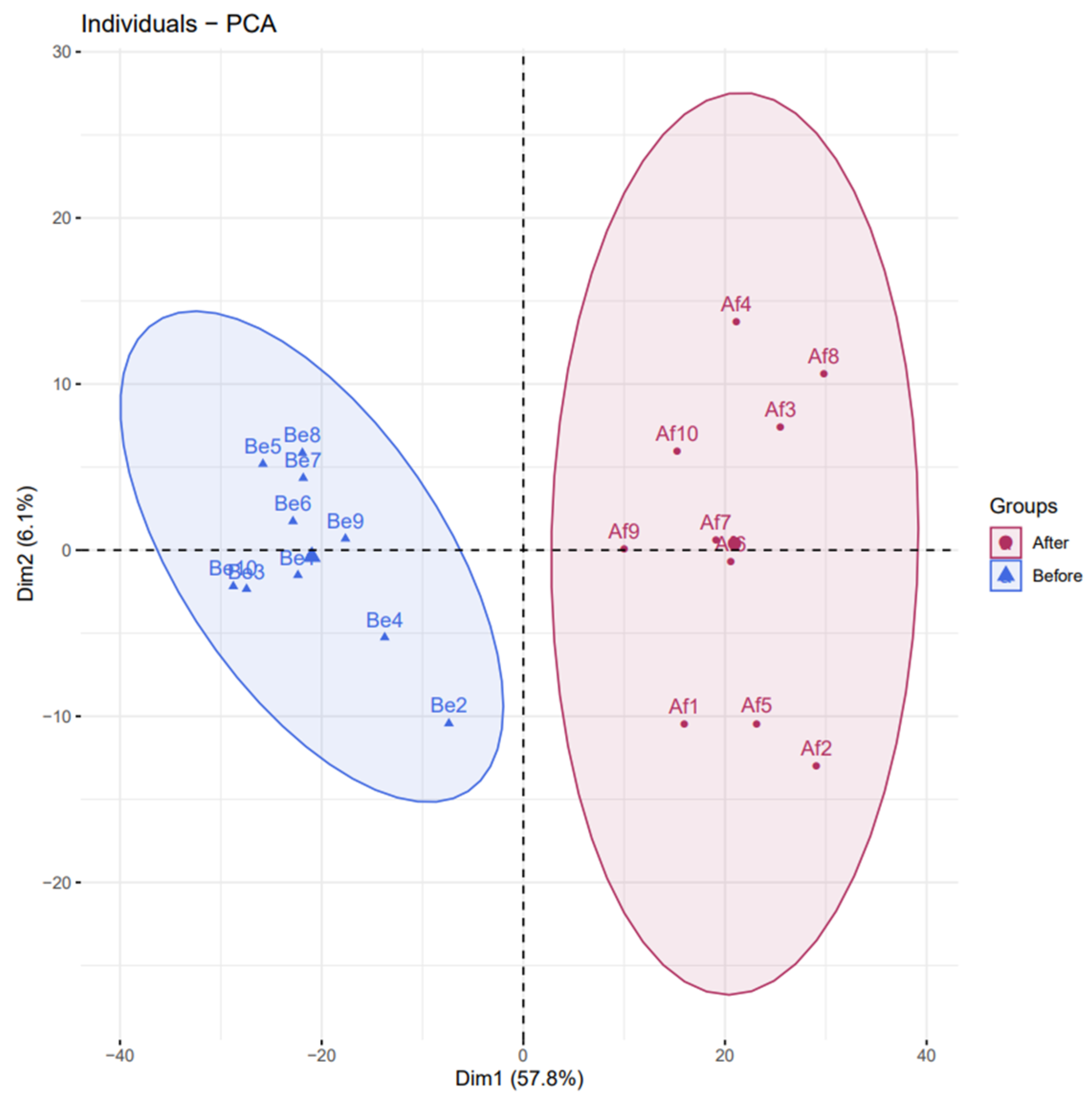 Ijerph 18 10618 g003 Ijerph 18 10618 g003
