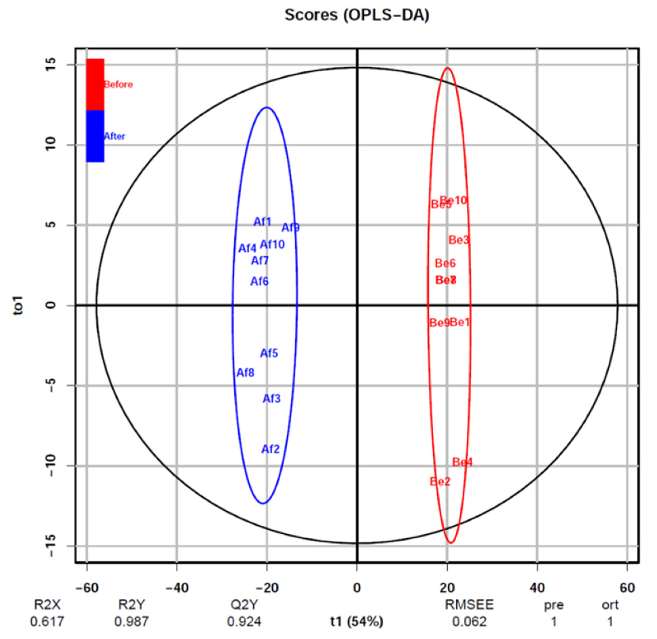 Ijerph 18 10618 g004 Ijerph 18 10618 g004
