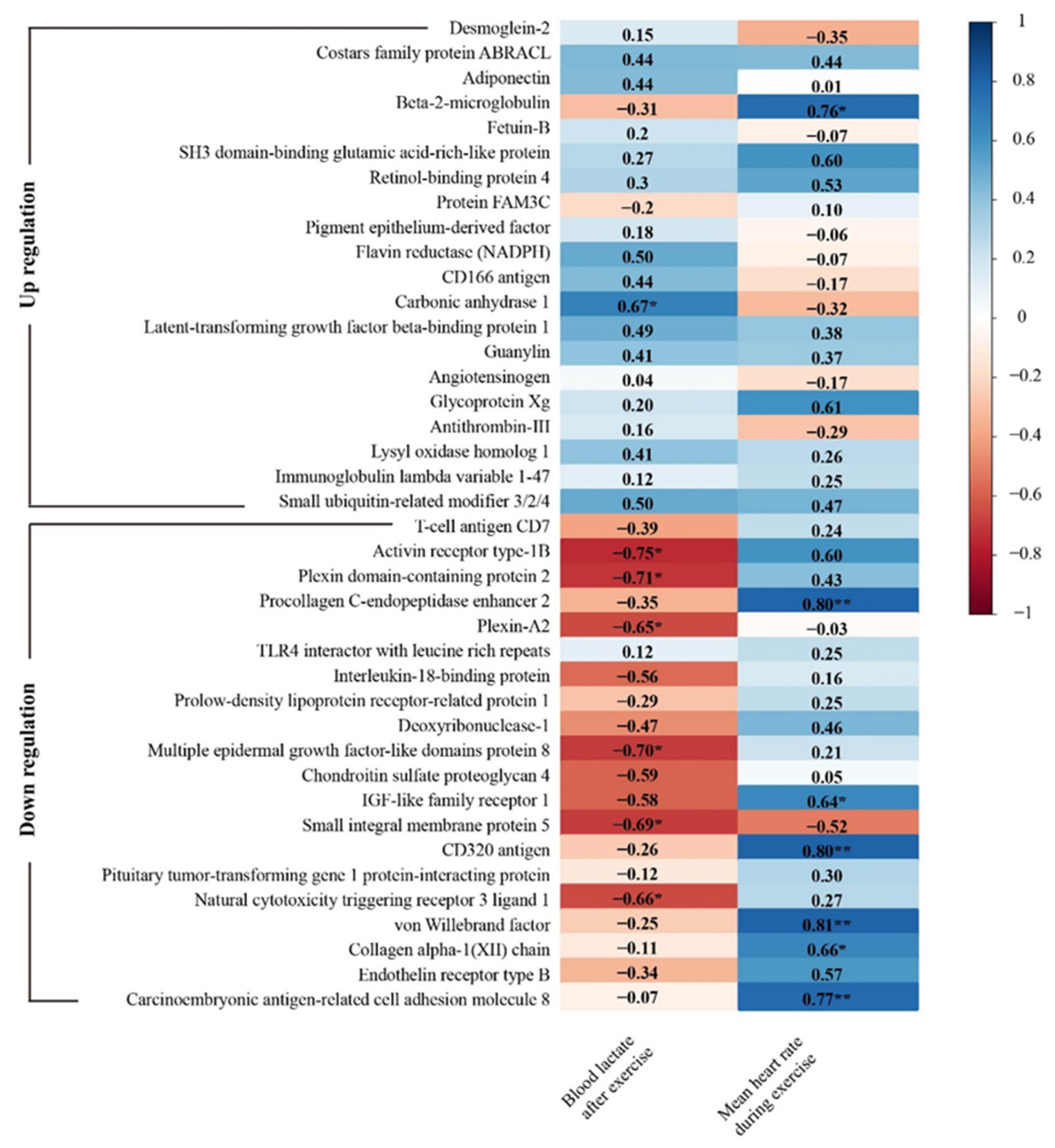 Ijerph 18 10618 g008 Ijerph 18 10618 g008