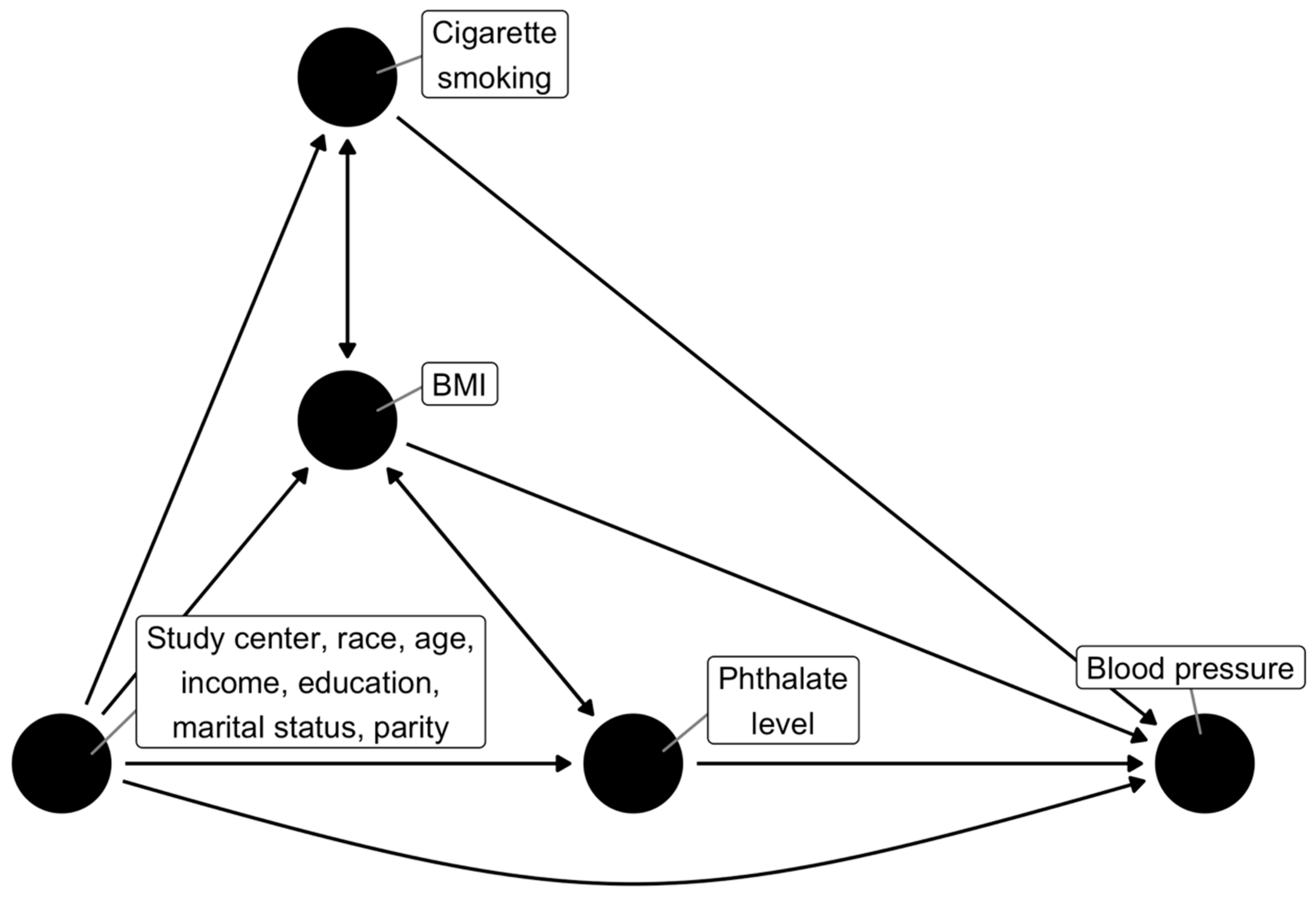 Ijerph 18 10627 g001