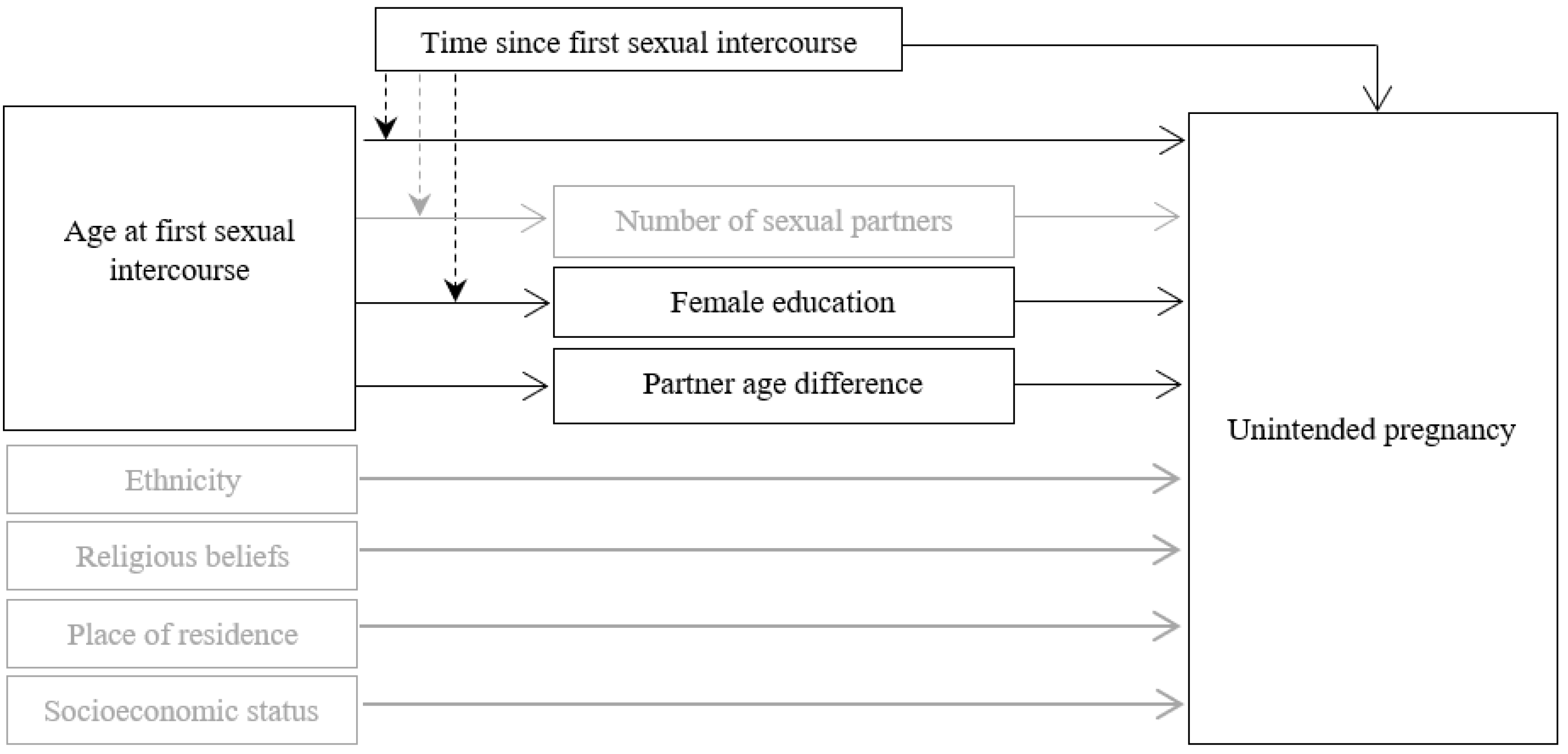 Ijerph 18 10631 g001