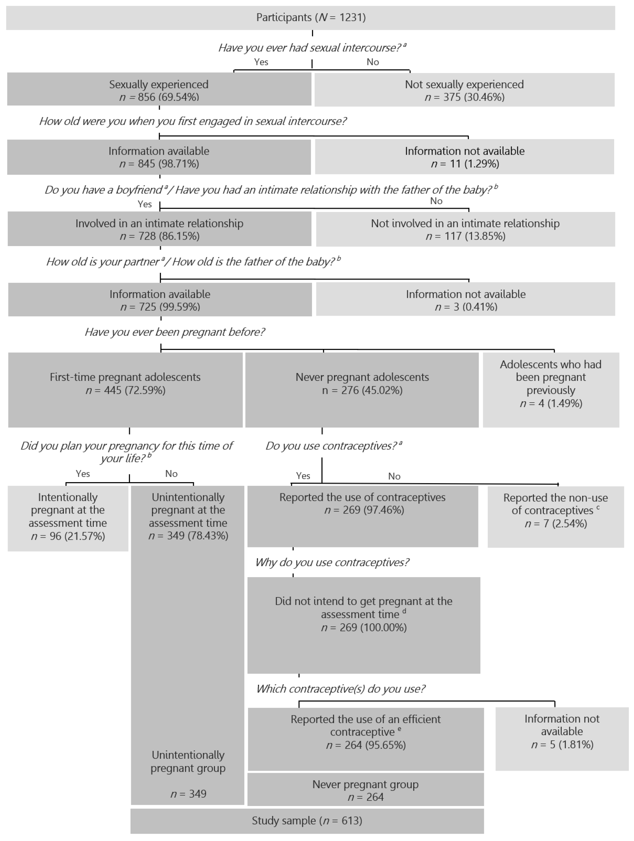 Ijerph 18 10631 g002