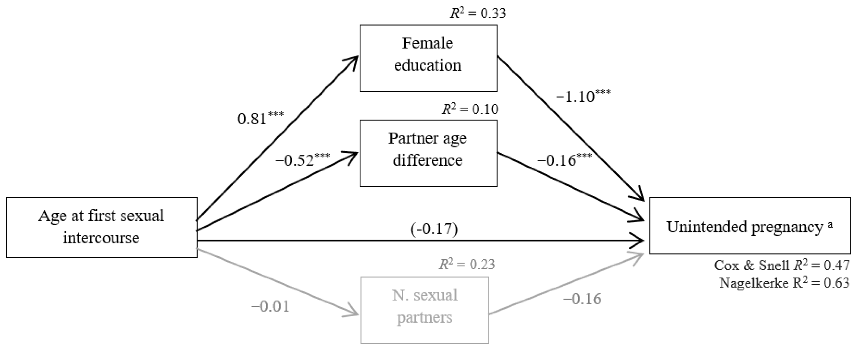 Ijerph 18 10631 g003