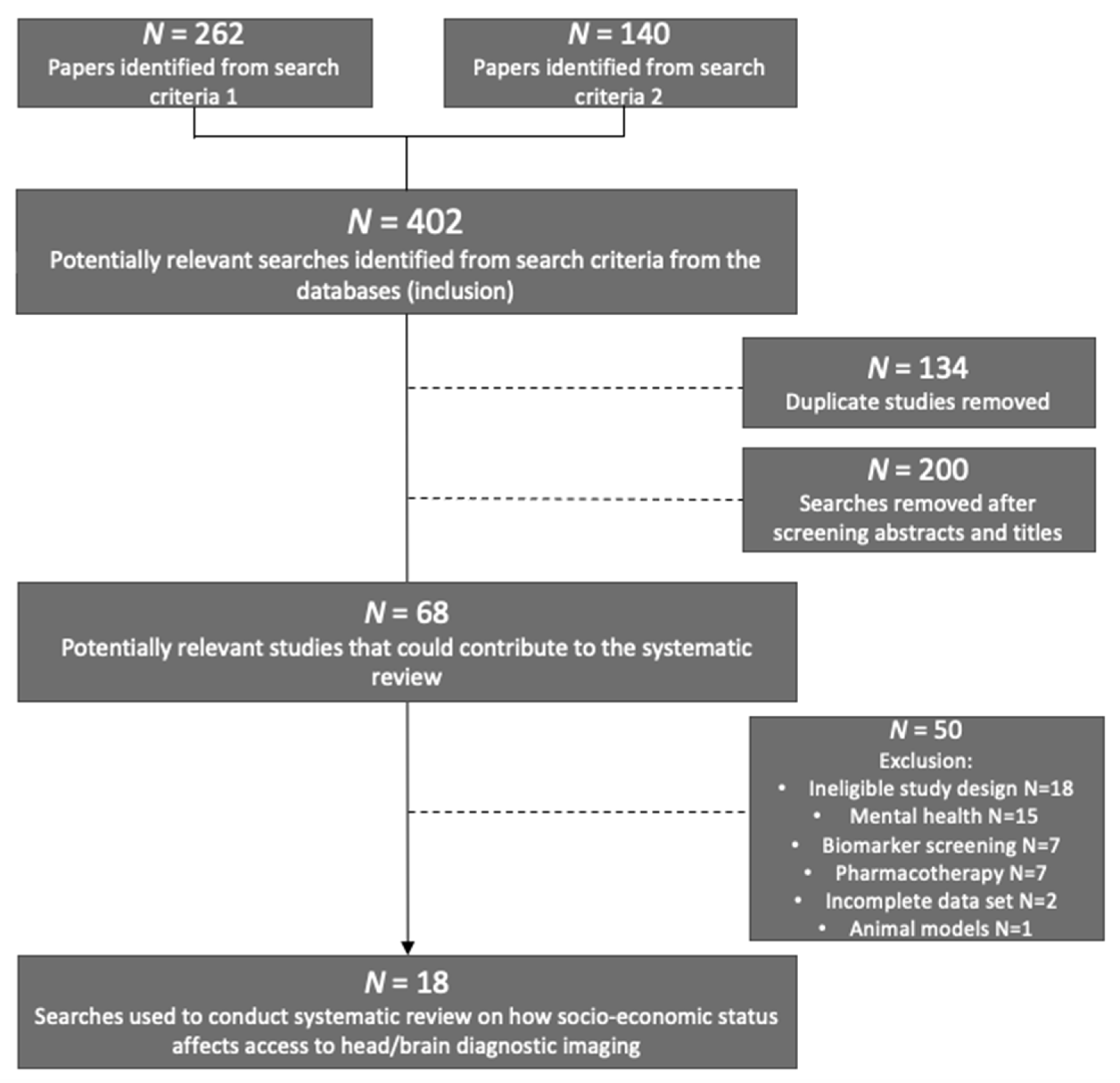 Ijerph 18 10633 g001