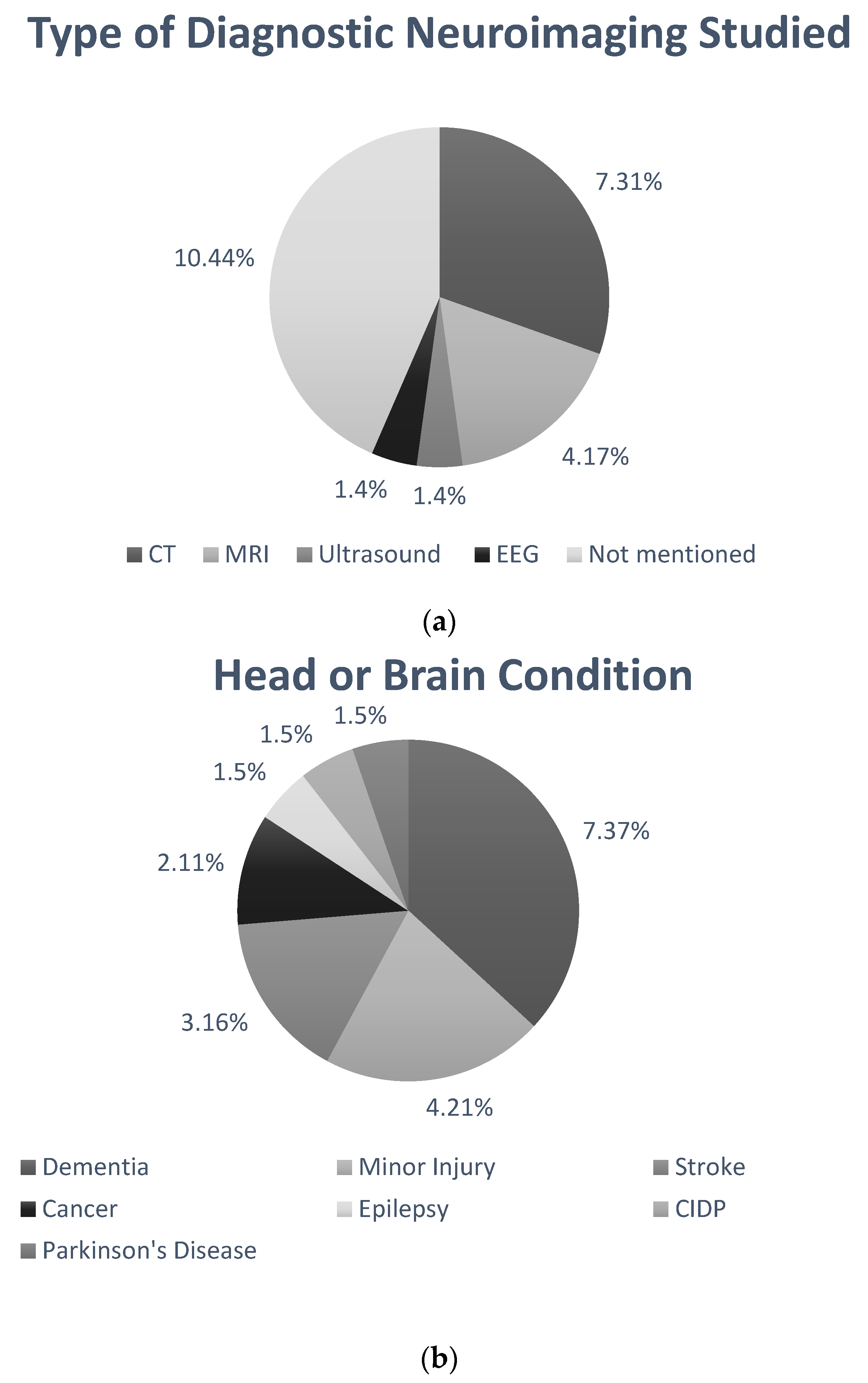 Ijerph 18 10633 g002