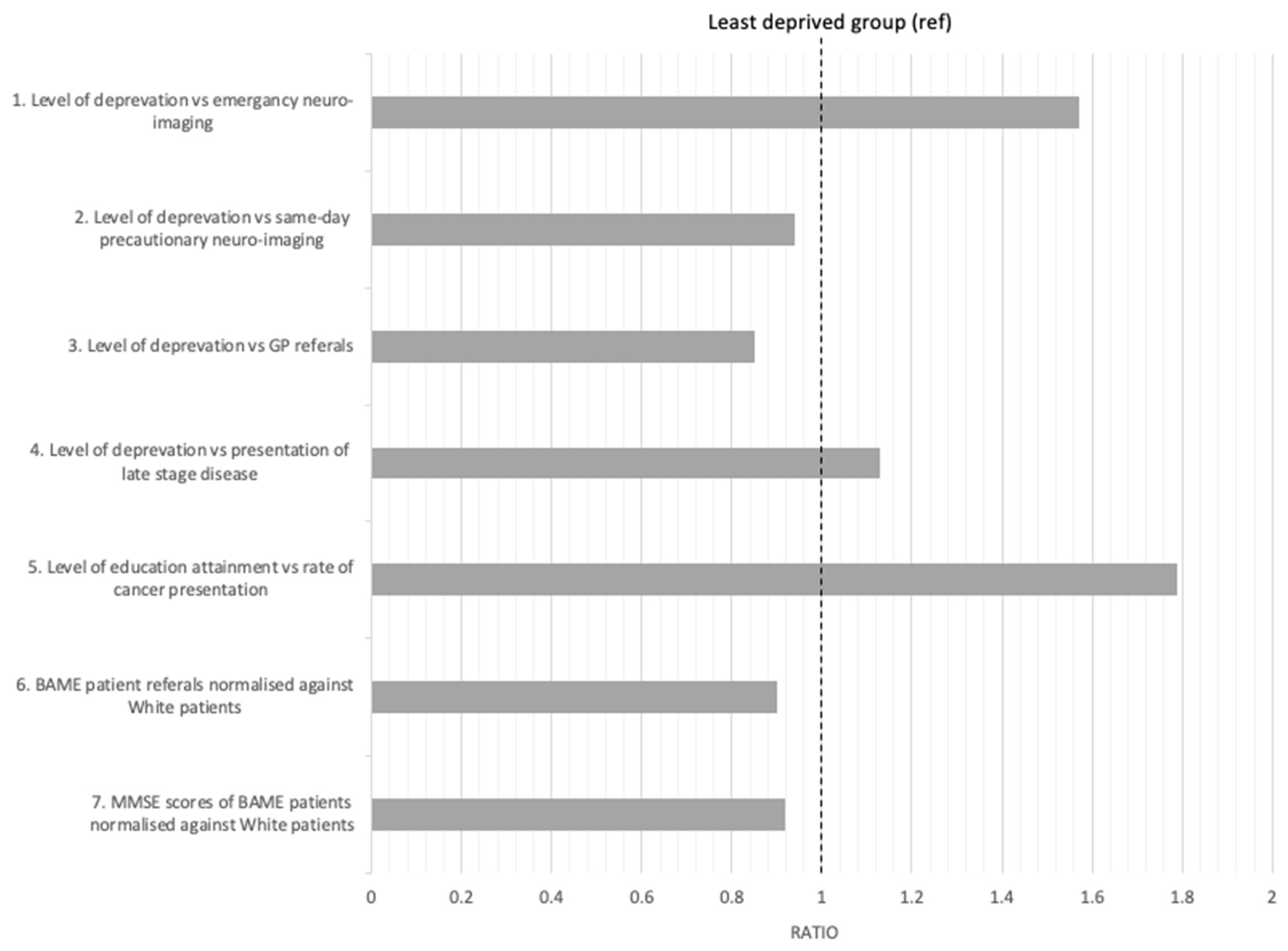 Ijerph 18 10633 g003