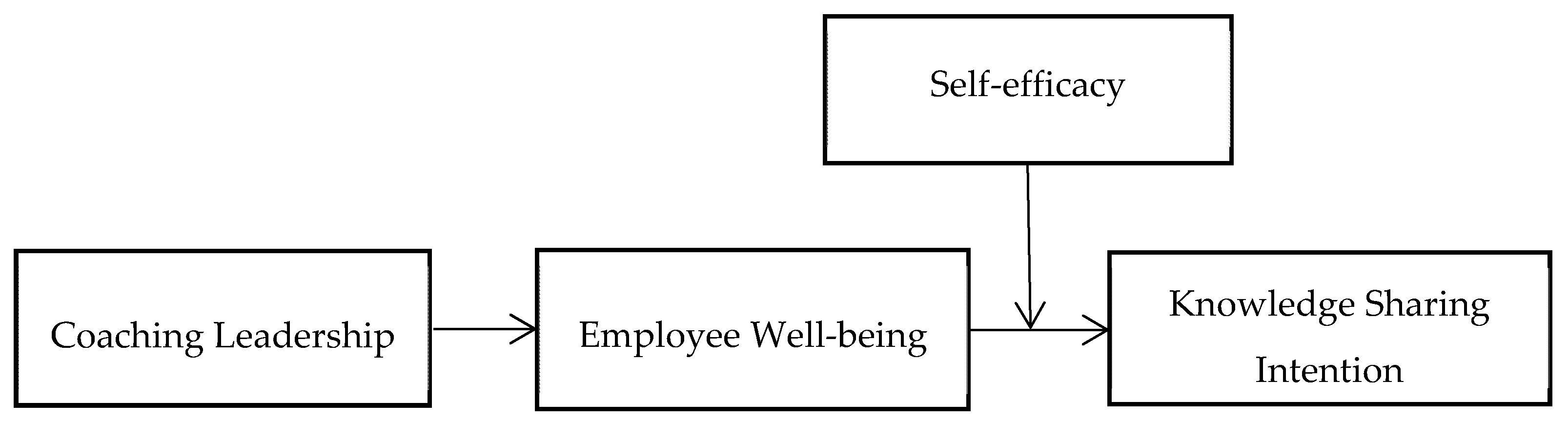 Ijerph 18 10638 g001