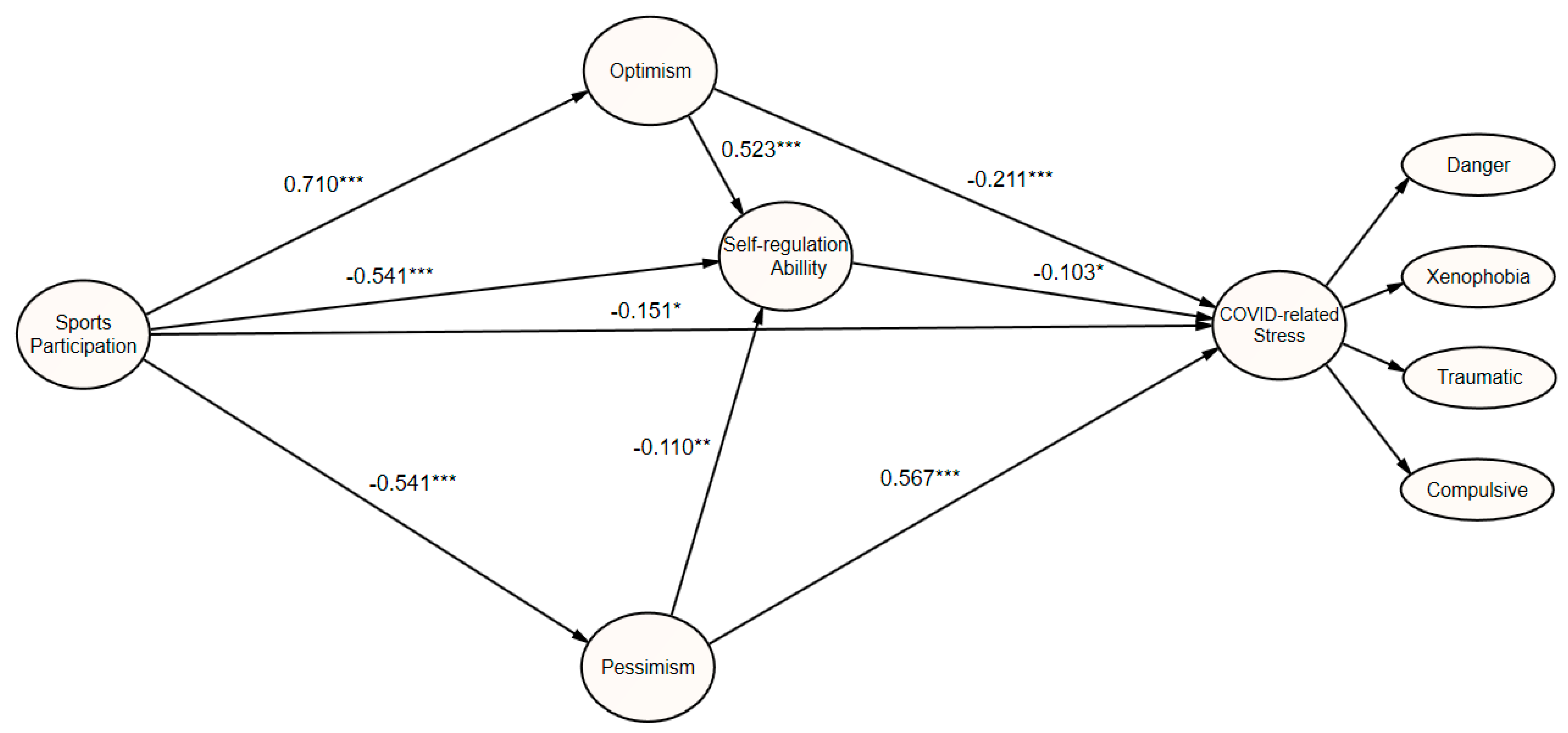 Ijerph 18 10645 g001