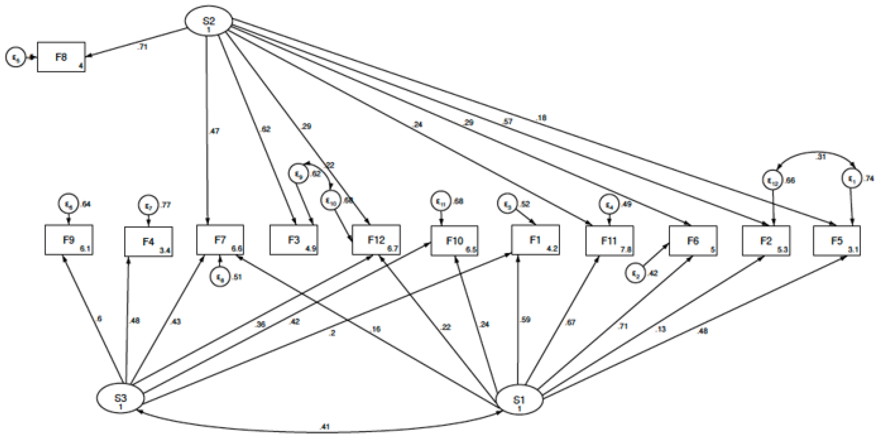 Ijerph 18 10650 g003