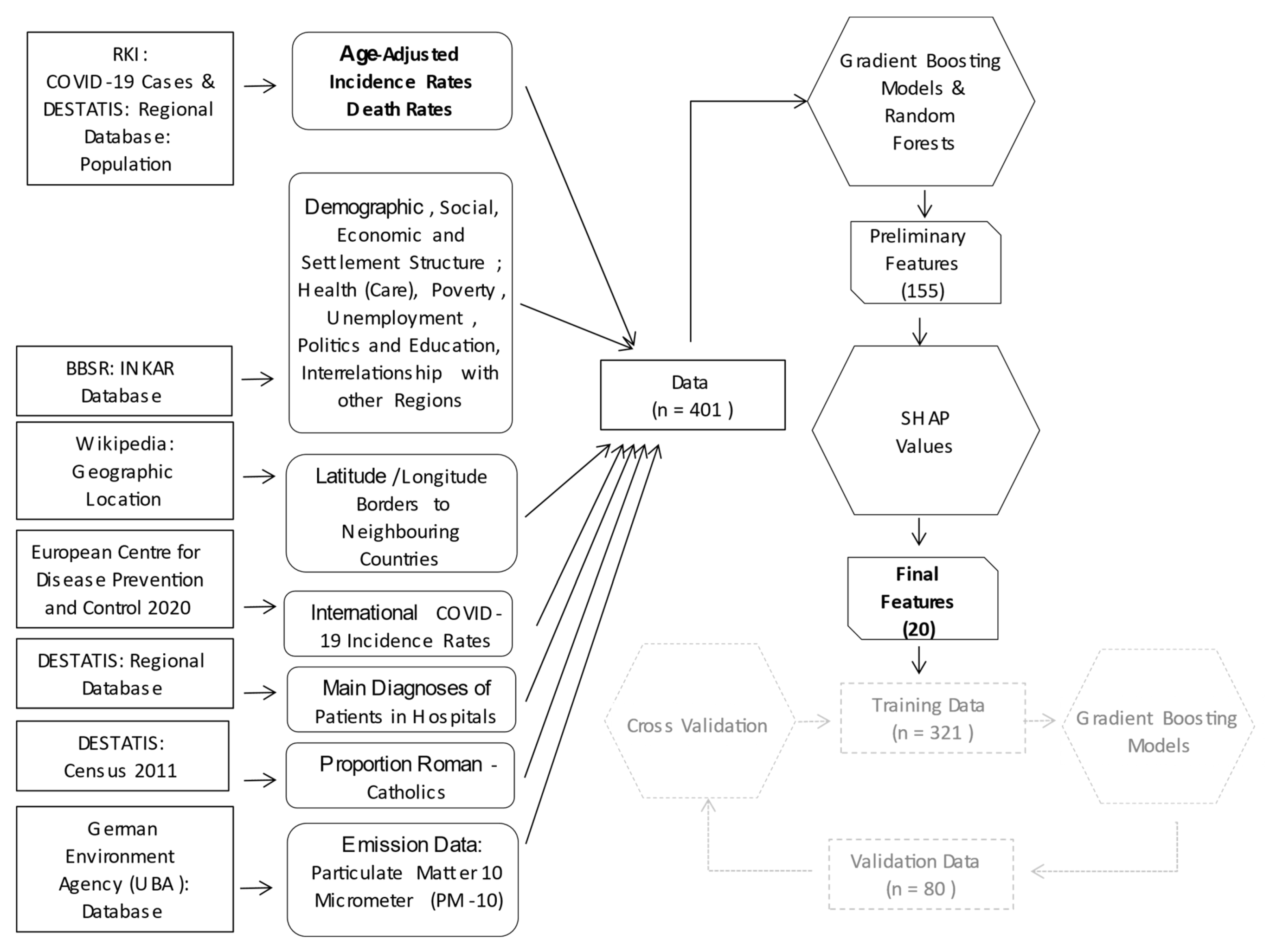 Ijerph 18 10663 g001