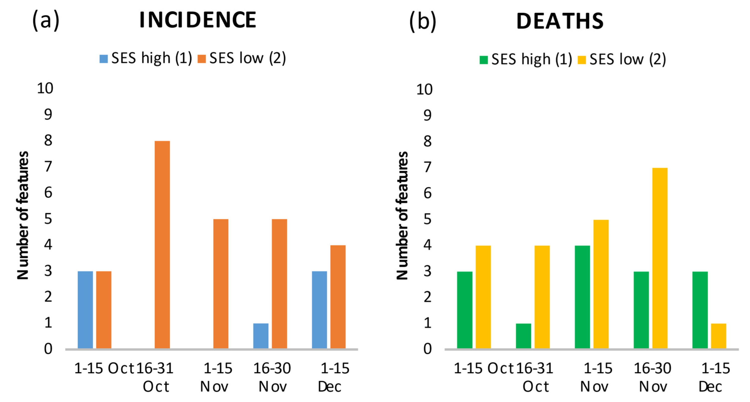 Ijerph 18 10663 g002