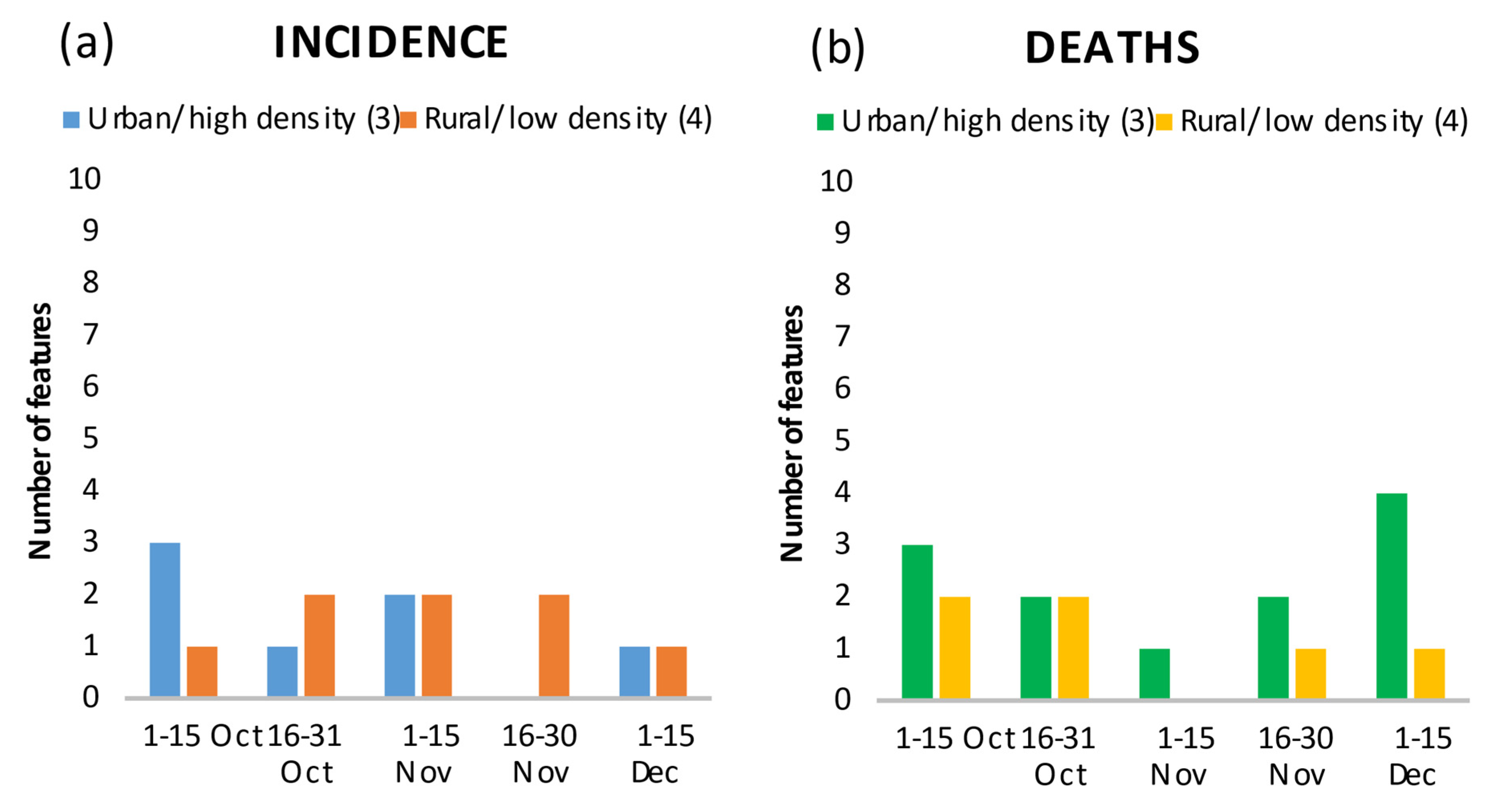 Ijerph 18 10663 g003
