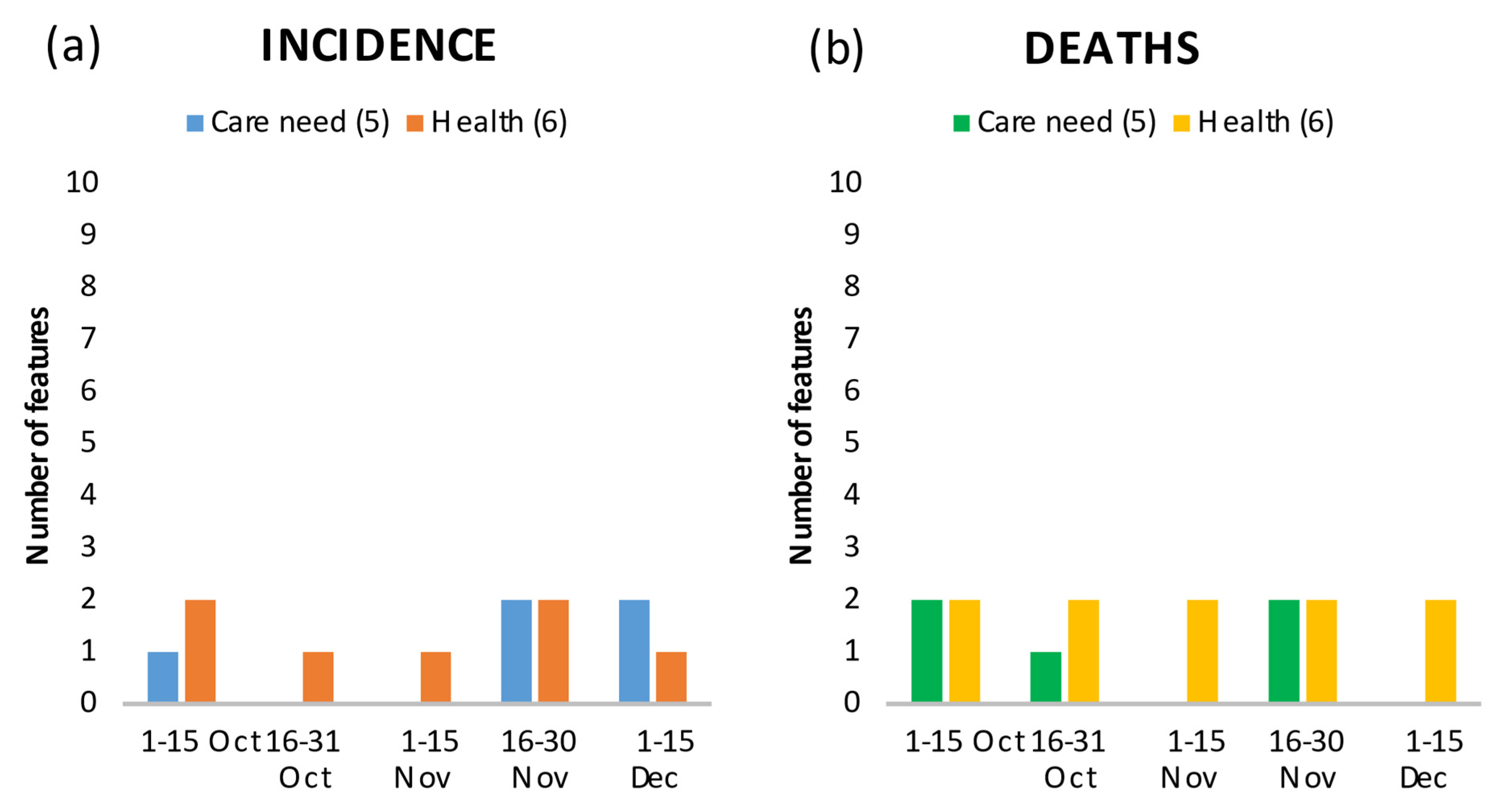Ijerph 18 10663 g004