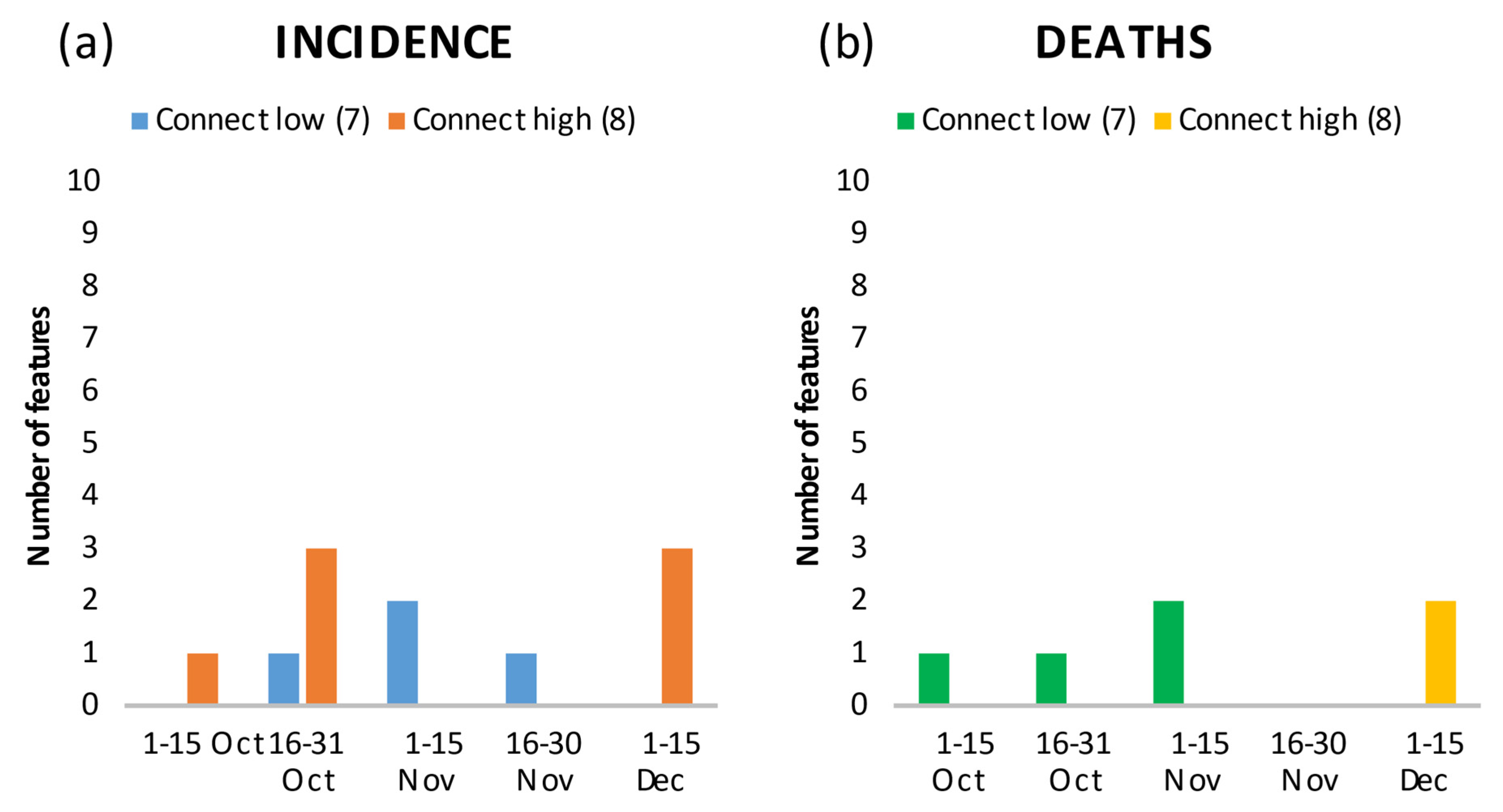 Ijerph 18 10663 g005