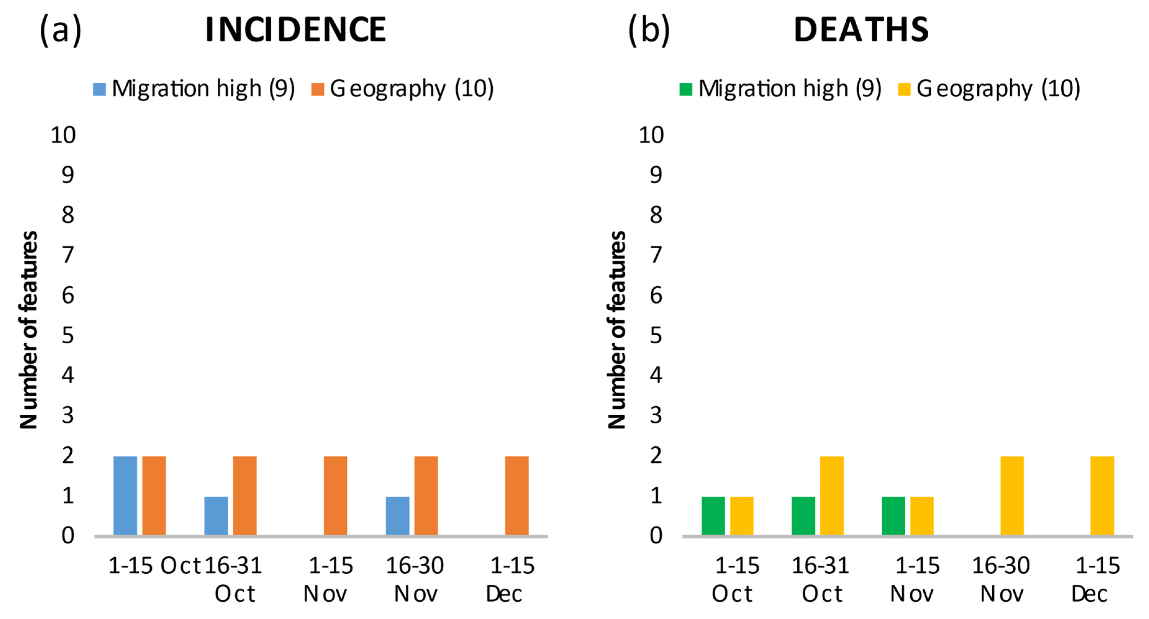 Ijerph 18 10663 g006