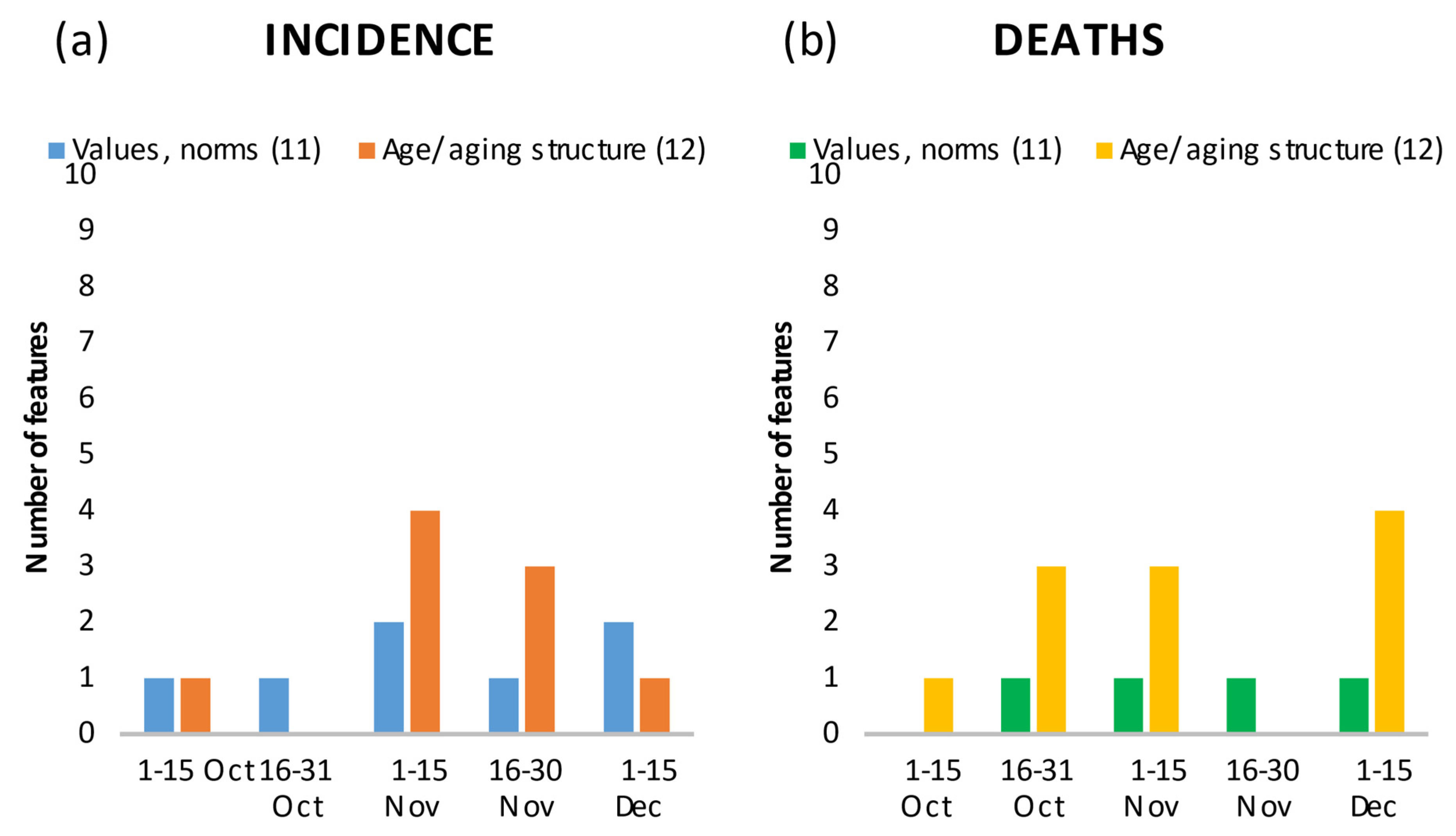 Ijerph 18 10663 g007