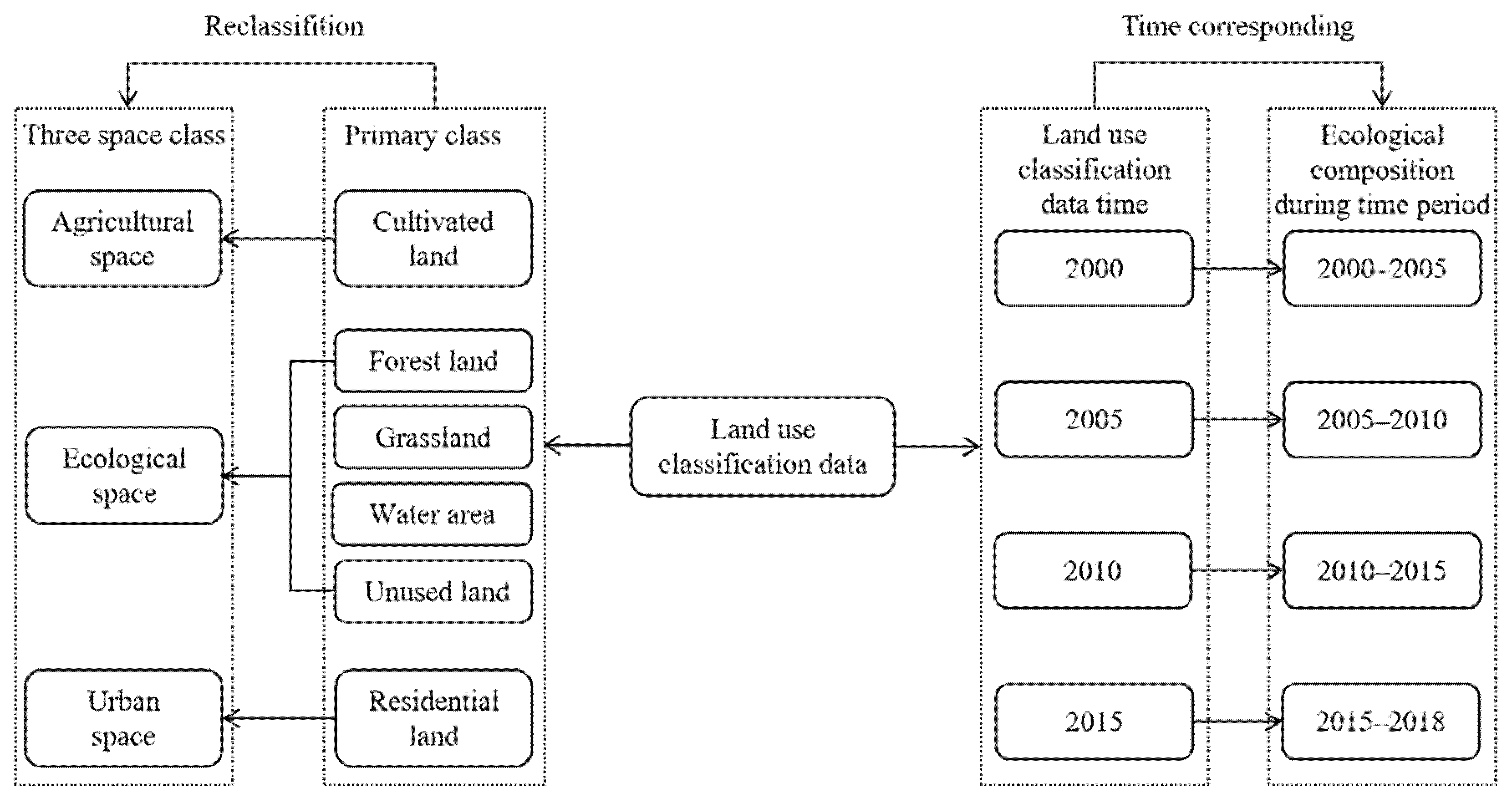 Ijerph 18 10664 g002